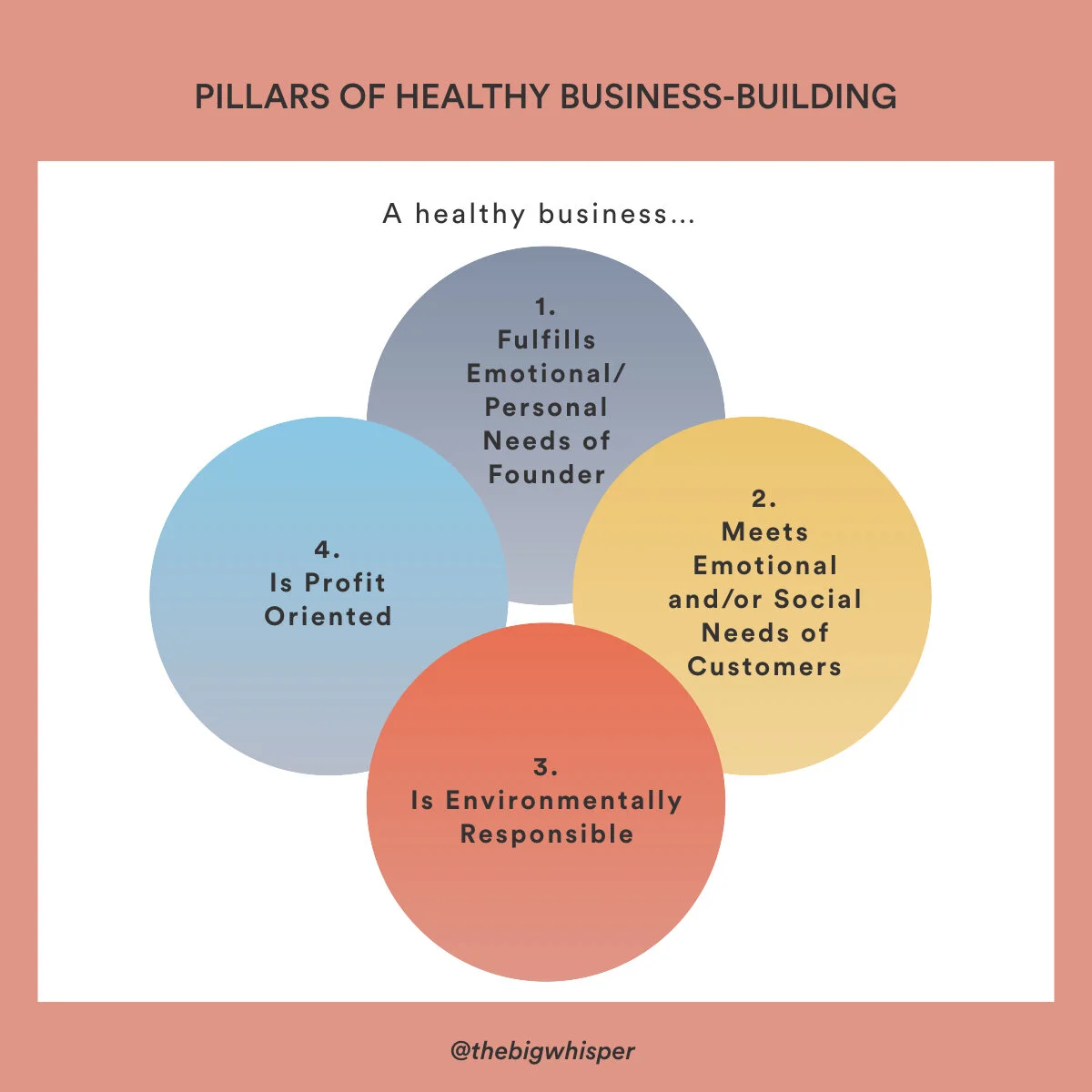 Four Pillars of Healthy Business-Building
