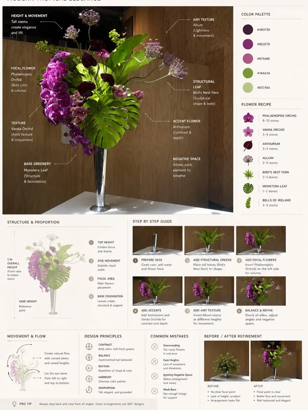Creating floral guides for our event team helps the workflow run smoothly from prep, mechanics, and flower placement to final styling on site. Better structure, faster execution, and more consistent design. 🌿