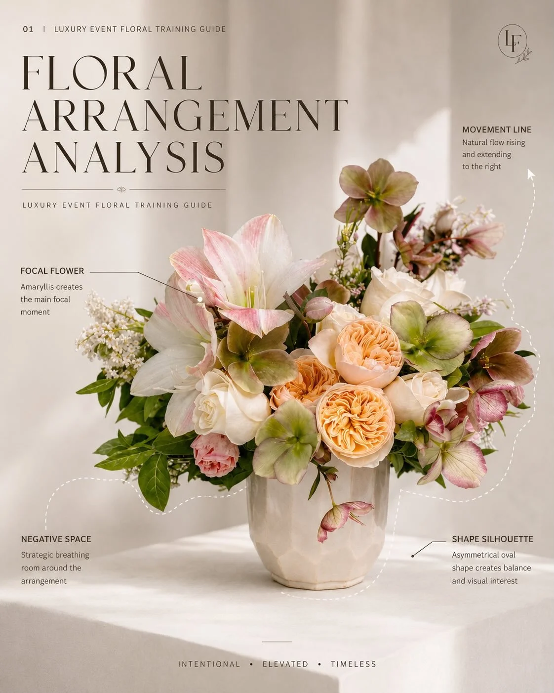 Creating floral analysis guides like this helps our team move with more intention, consistency, and artistry. 

From lead designers to event florists, visual training creates a smoother workflow on installation day &mdash; faster decisions, cleaner m