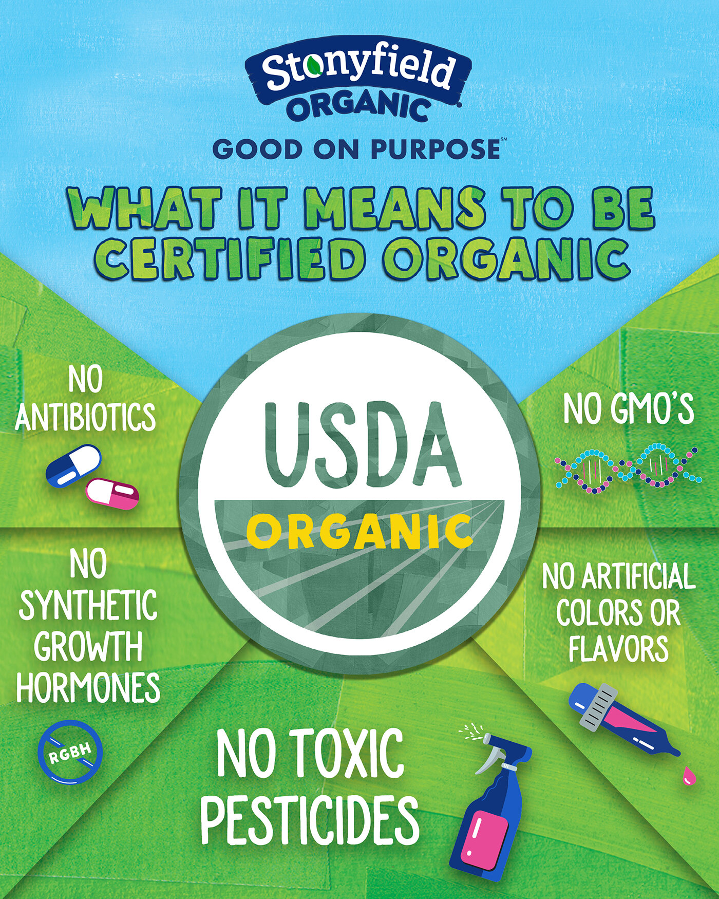 Stonyfield_USDA_Infographic.jpg