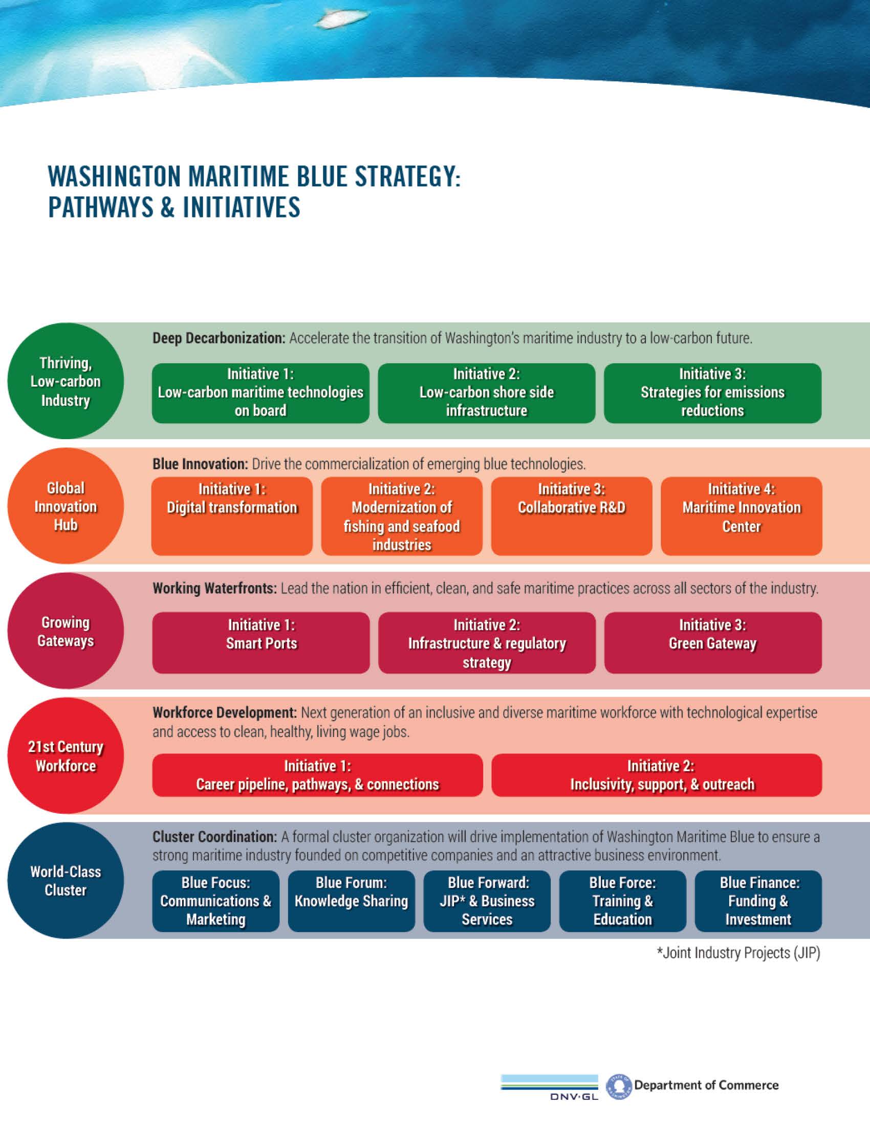MaritimeBlue_Main Report_Final_1-4-19_Page_13.jpg