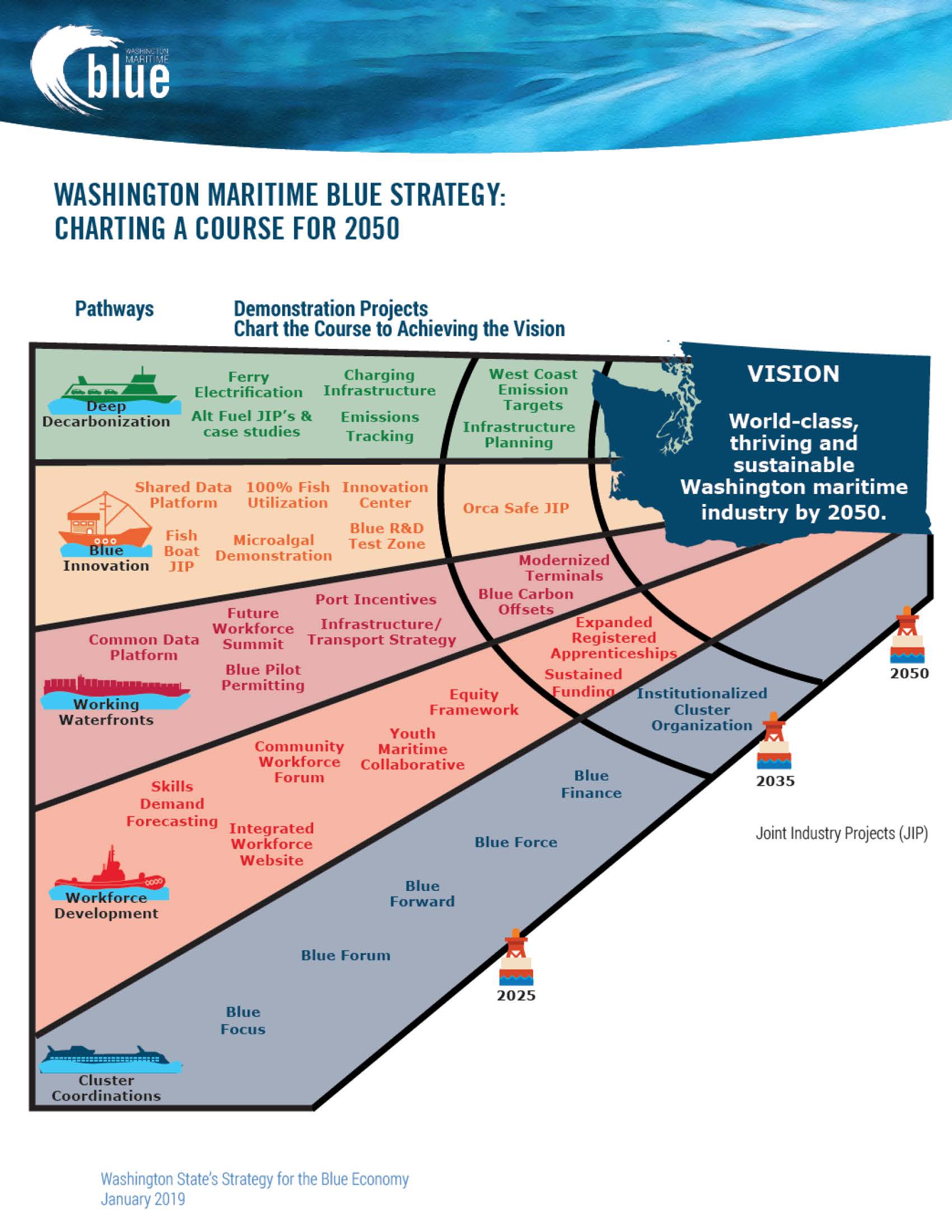 MaritimeBlue_Main Report_Final_1-4-19_Page_14.jpg
