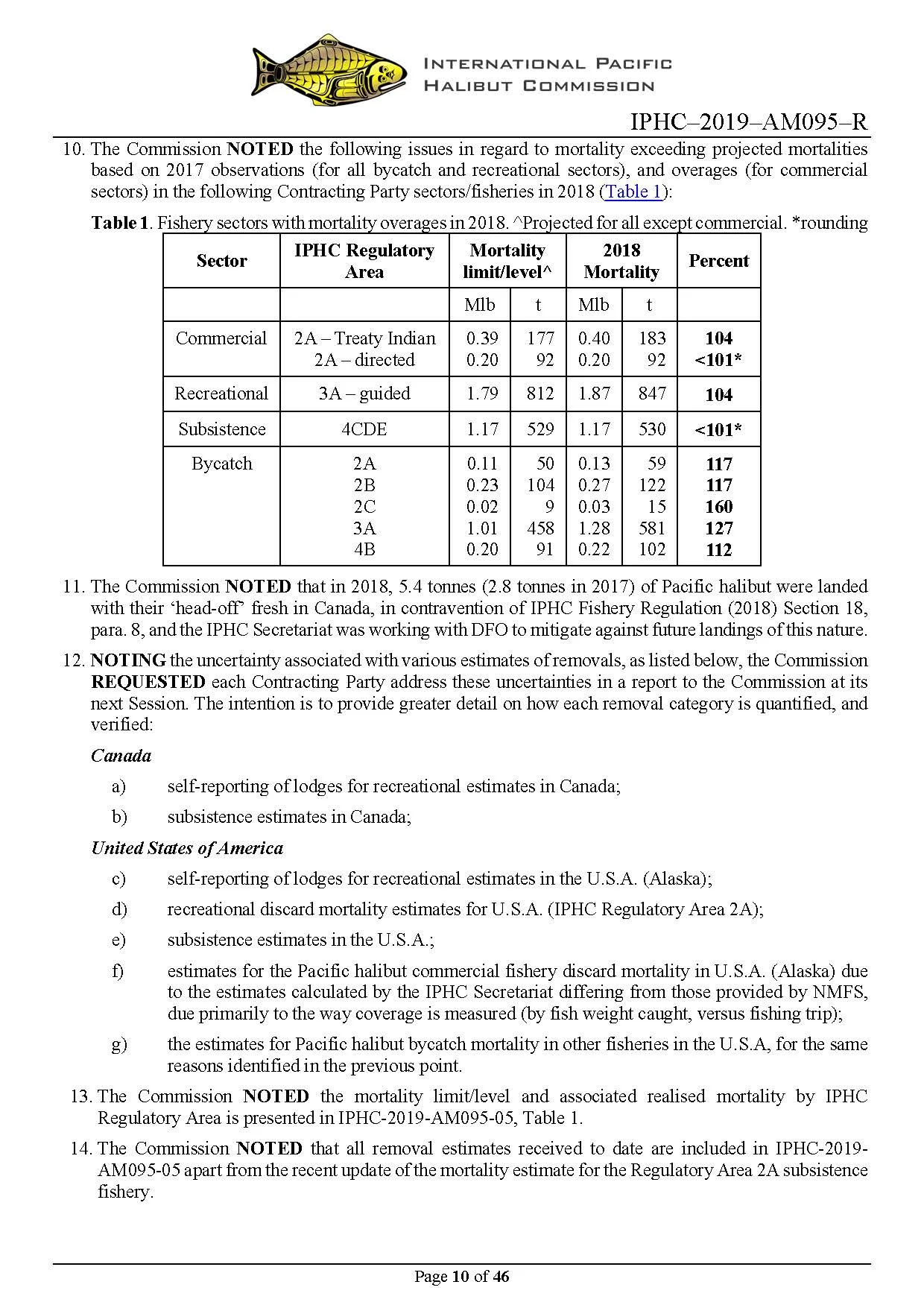 iphc-2019-am095-r_Page_10.jpg