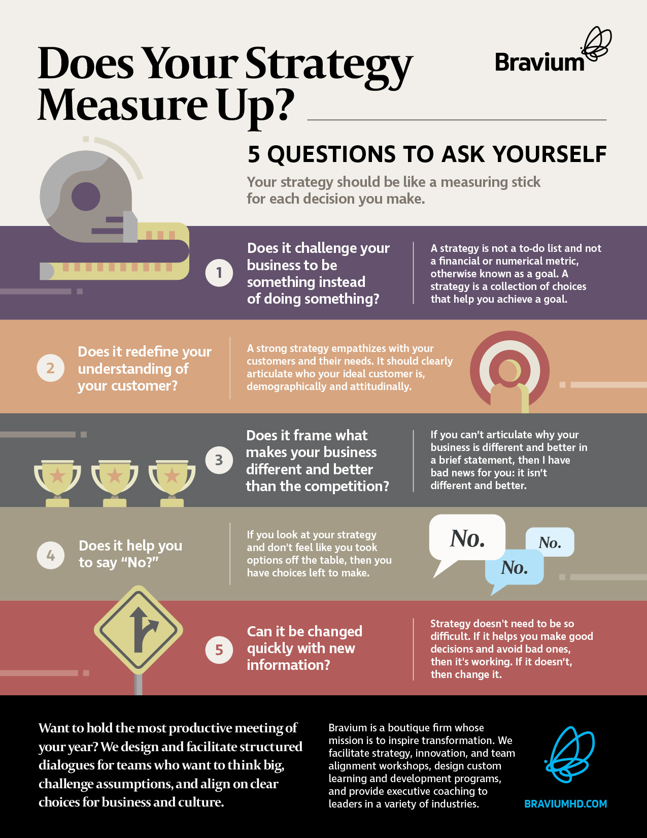How-to-measure-effectiveness-of-strategy-infographic-Bravium-Jeff-Shannon.jpg