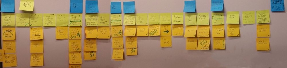 TechEase User Story mapping