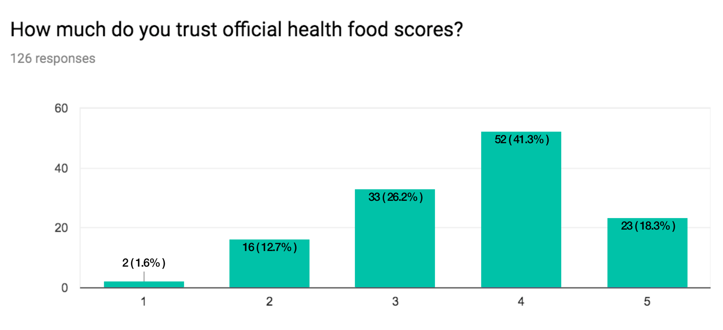 Trustofhealthscores1.png