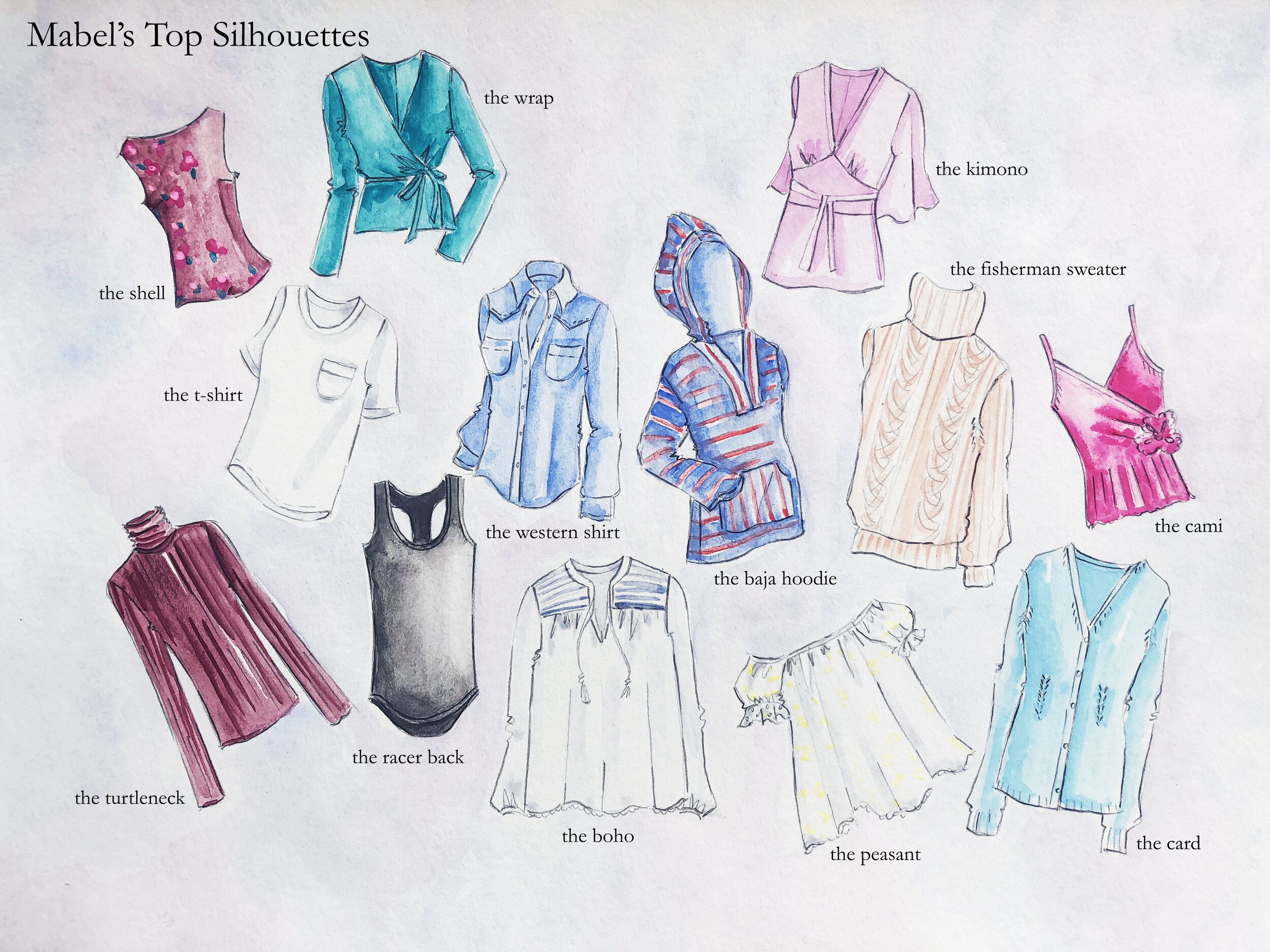 The Many Types of Fashion Designing