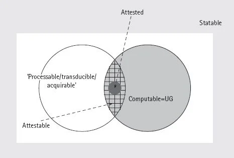 Charles Reiss (2014): A Cognitivist's Typology