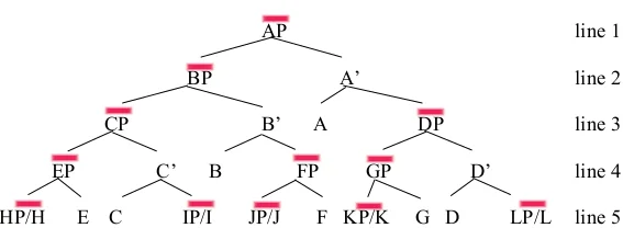 Fibonacci Sequence in X-Bar
