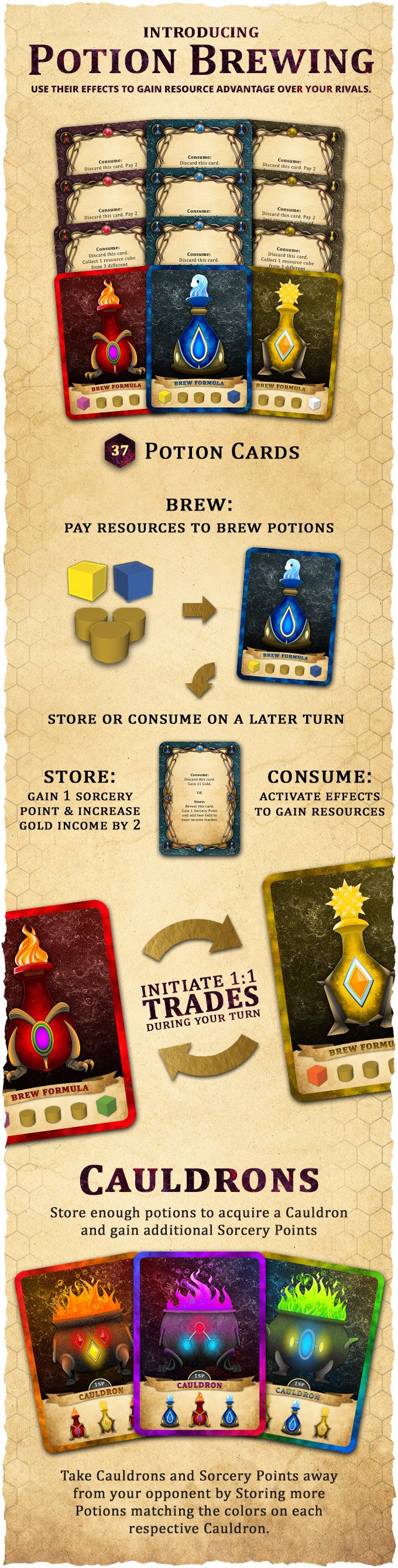 Potions Cauldrons Kickstarter FINAL.jpg