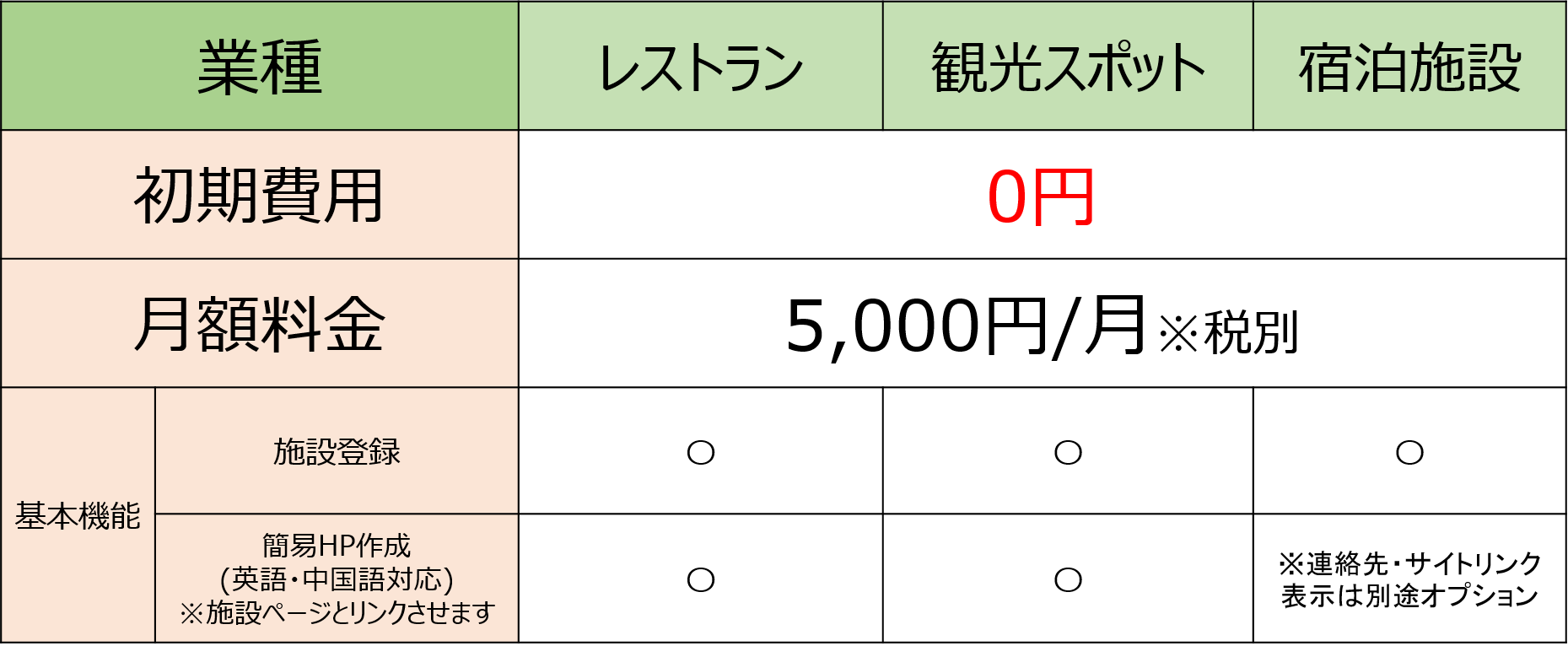 トリップアドバイザー掲載で外国人観光客を集客 Tripadvisor登録