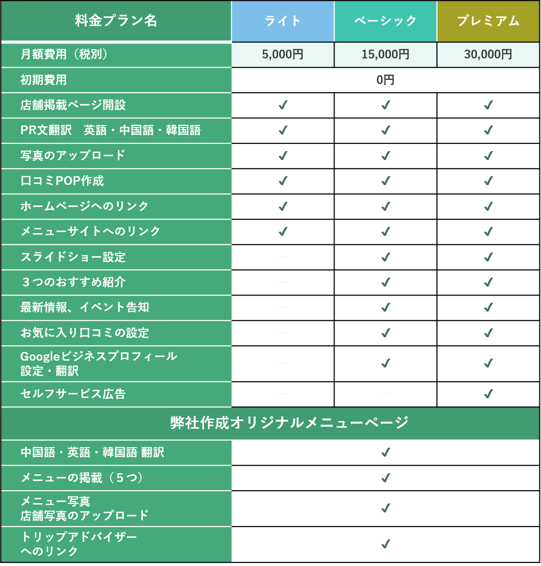 飲食店プラン表