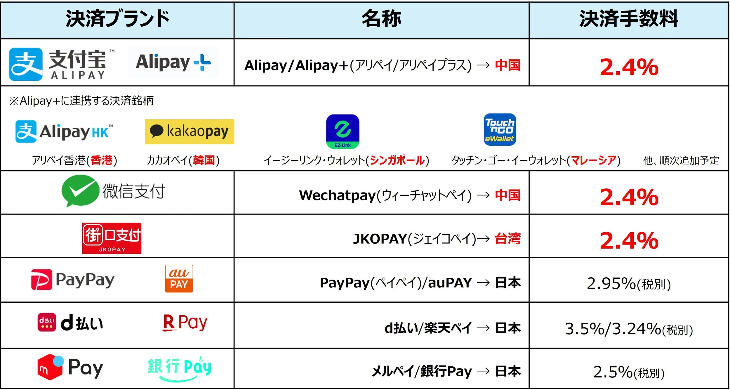 中国人向けQRコード決済導入ならアリペイ(Alipay)とウィーチャットペイ(Wechatpay)アリペイ導入ウィチャットペイ導入アリペイ導入が無料ウィチャットペイ導入が無料 中国人向けQRコード決済導入ならアリペイ(Alipay)とウィーチャットペイ(Wechatpay)アリペイ導入ウィチャットペイ導入アリペイ導入が無料ウィチャットペイ導入が無料