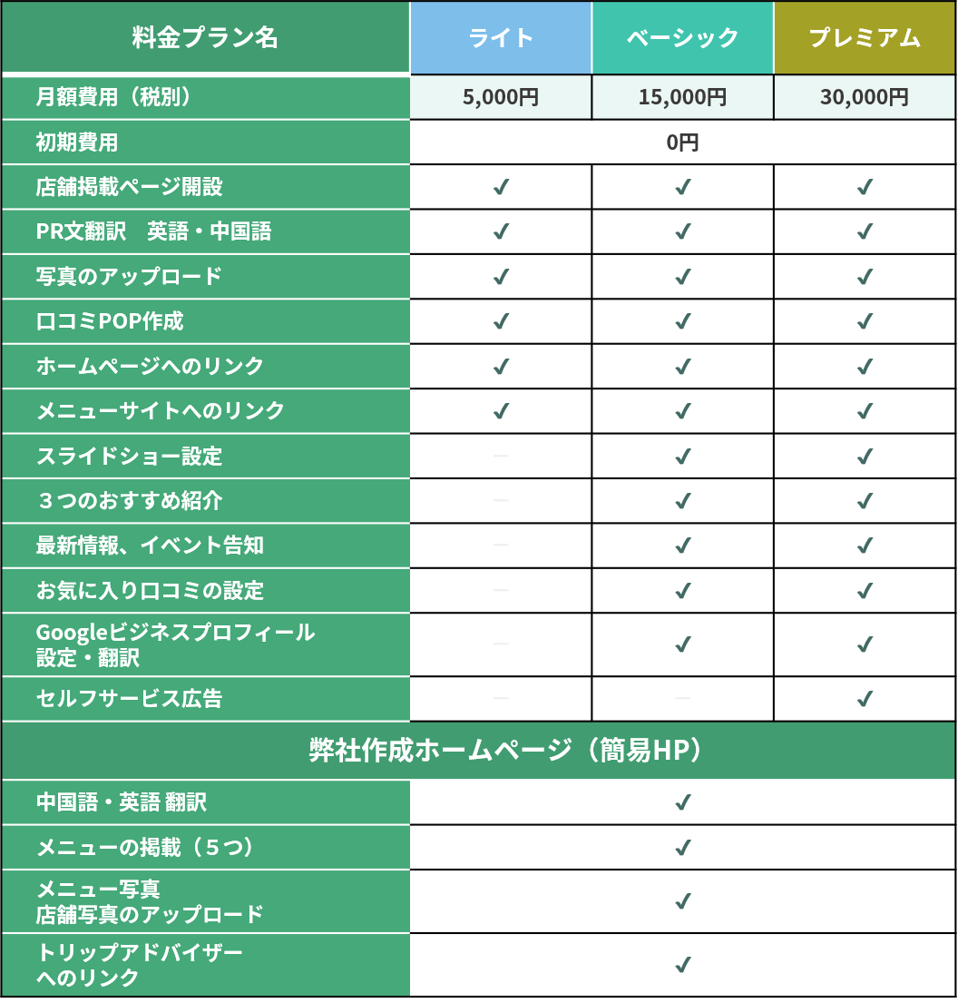 飲食店プラン表