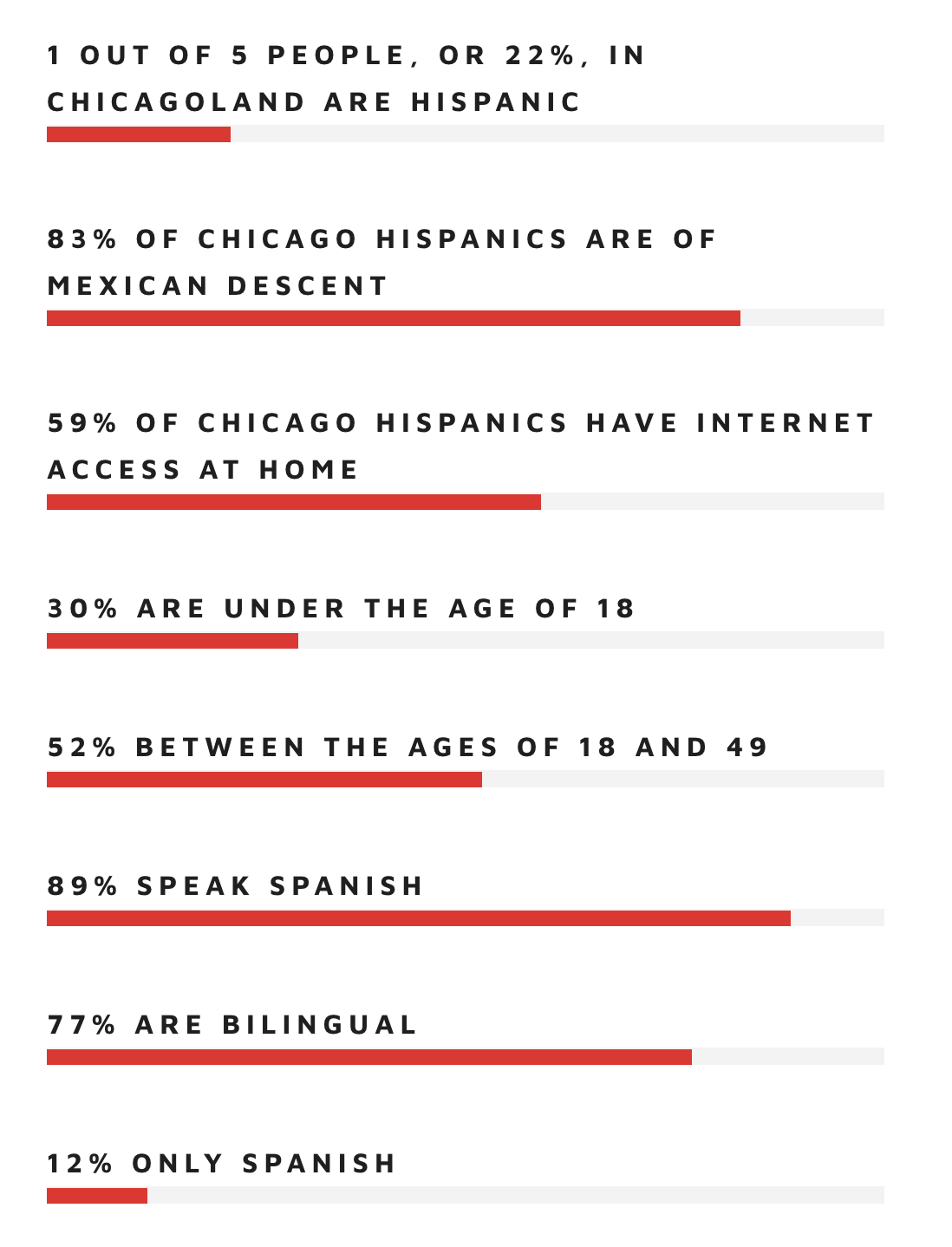 HISPANICMARKETCHICAGO.png