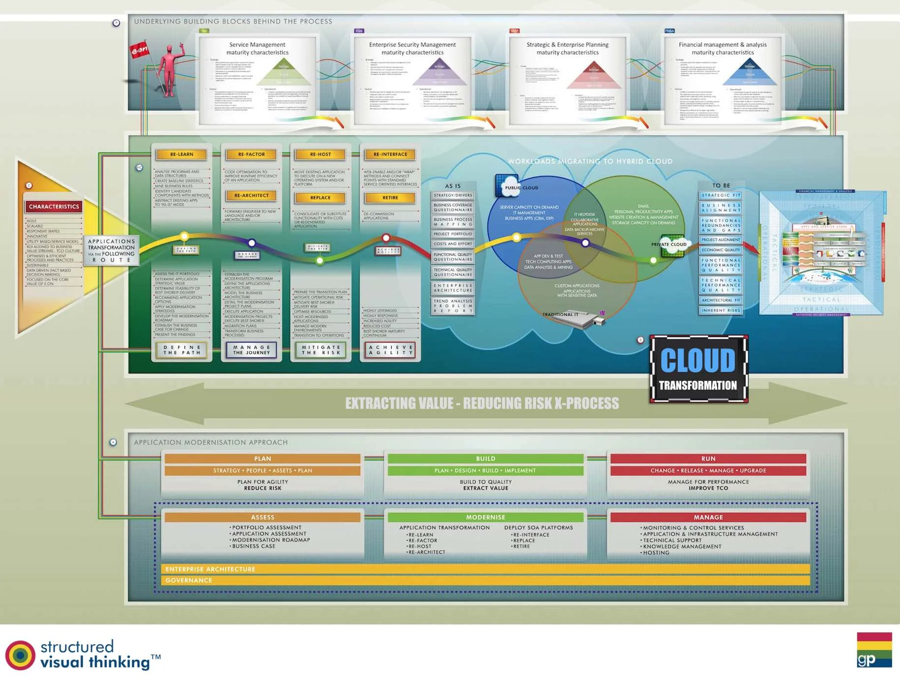 CLOUD TRANSFORMATION.jpg