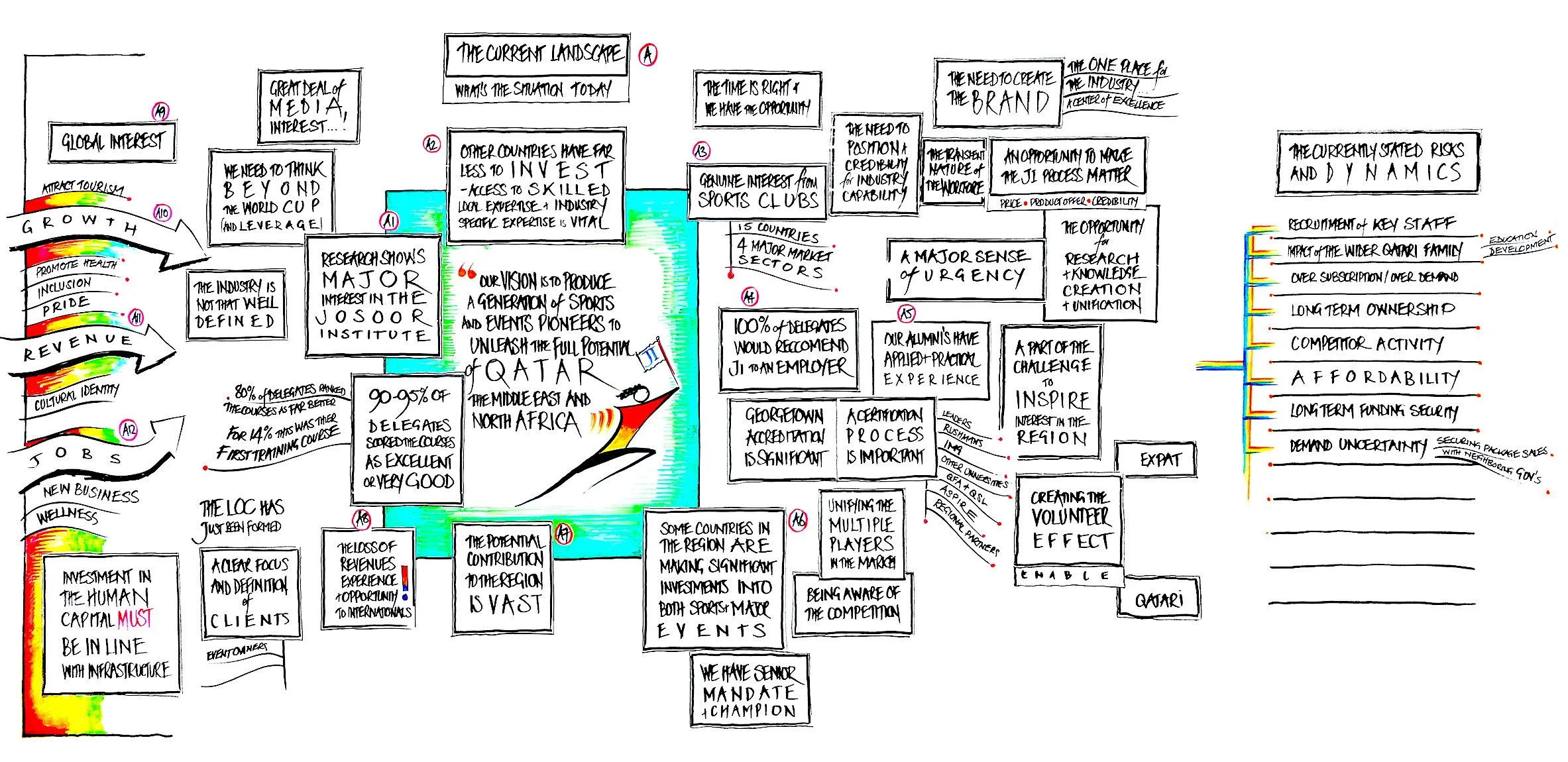 Current Landscape.jpg