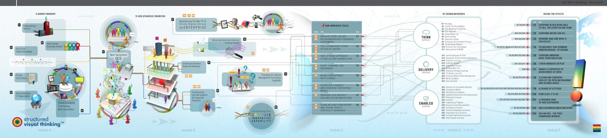Structured Visual Thinking.jpg