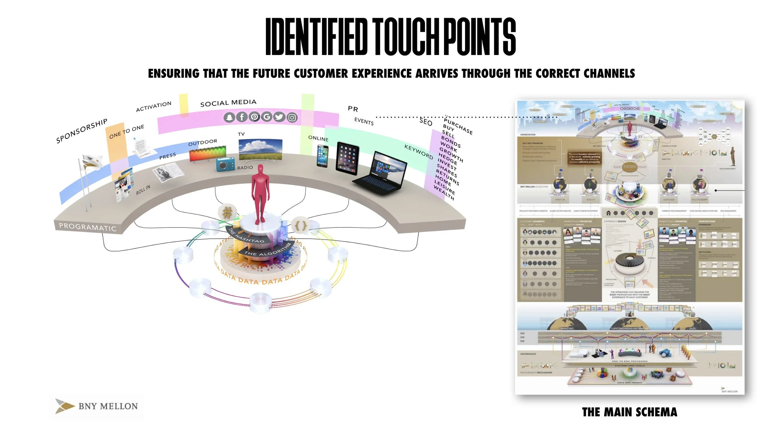 TOUCH POINTS.jpg