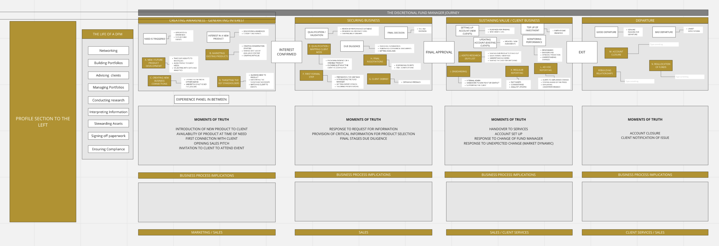 INTERNAL DESIGN STRUCTURE - THIS WILL SHORTLY BE REPLACED WITH THE PRESENTATION VERSION
