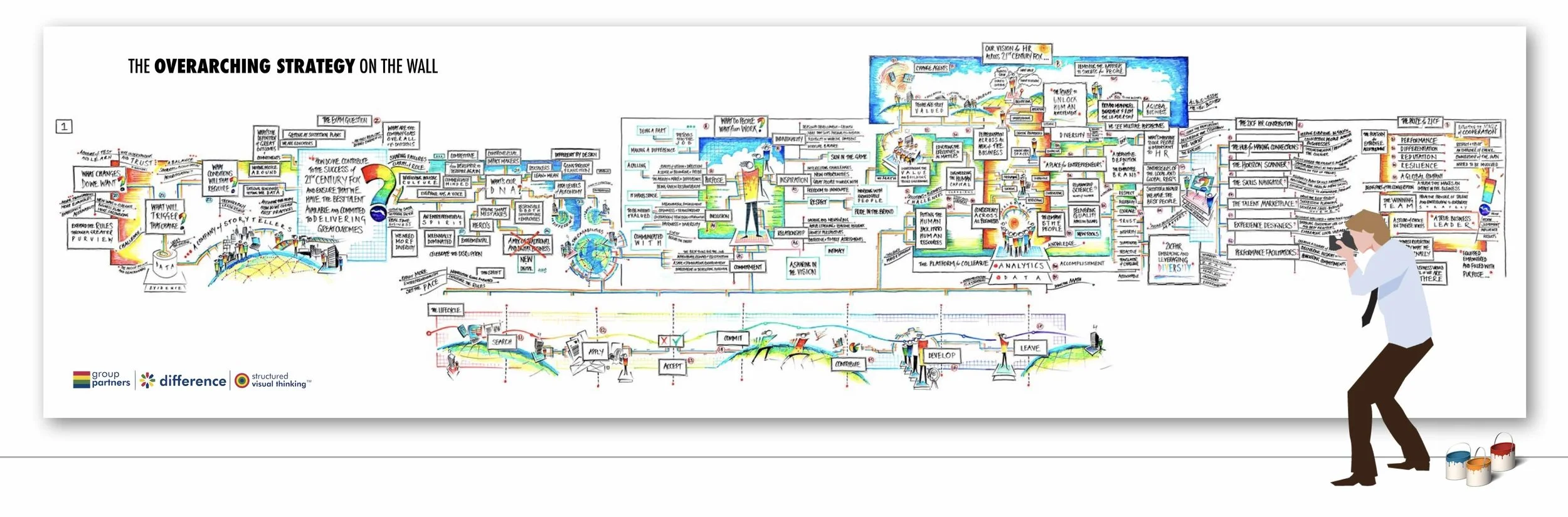 A UNIQUE PART OF OUR WORK IS THE VISUAL - STRUCTURED VISUAL FRAMEWORKS FOR CRITICAL THINKING