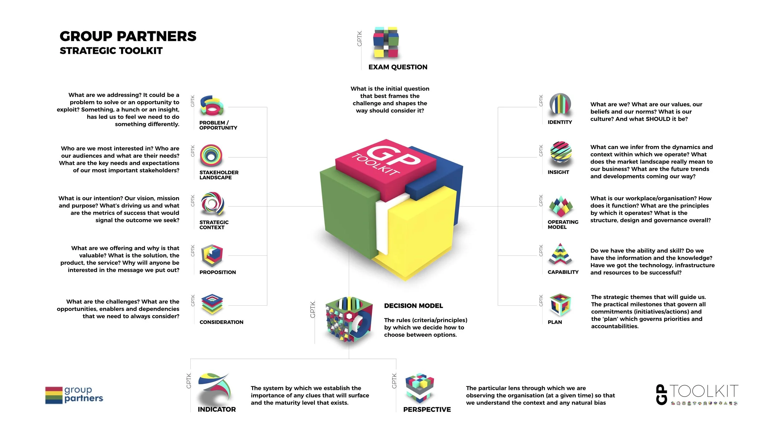 The Group Partners Strategic Toolkit.jpg