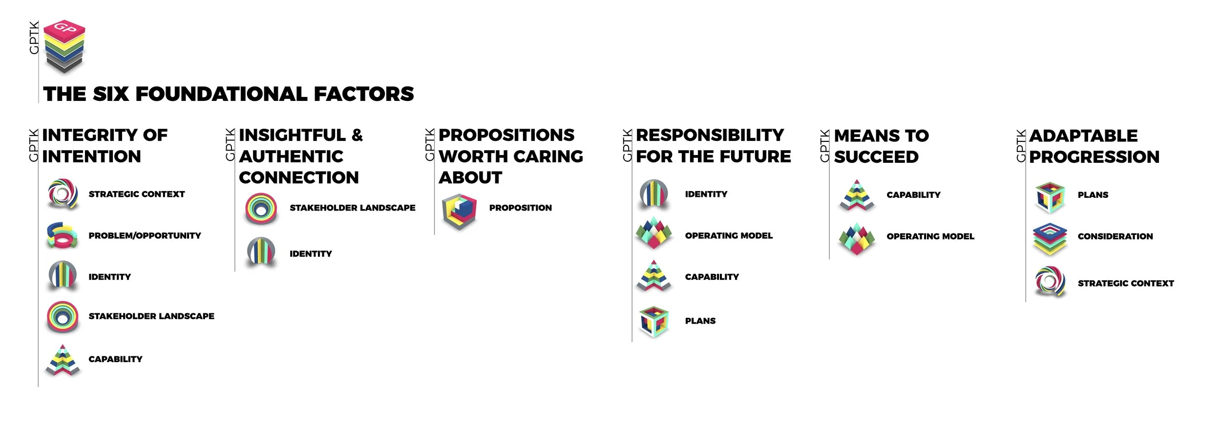 6 FOUNDATIONAL FACTORS.jpg