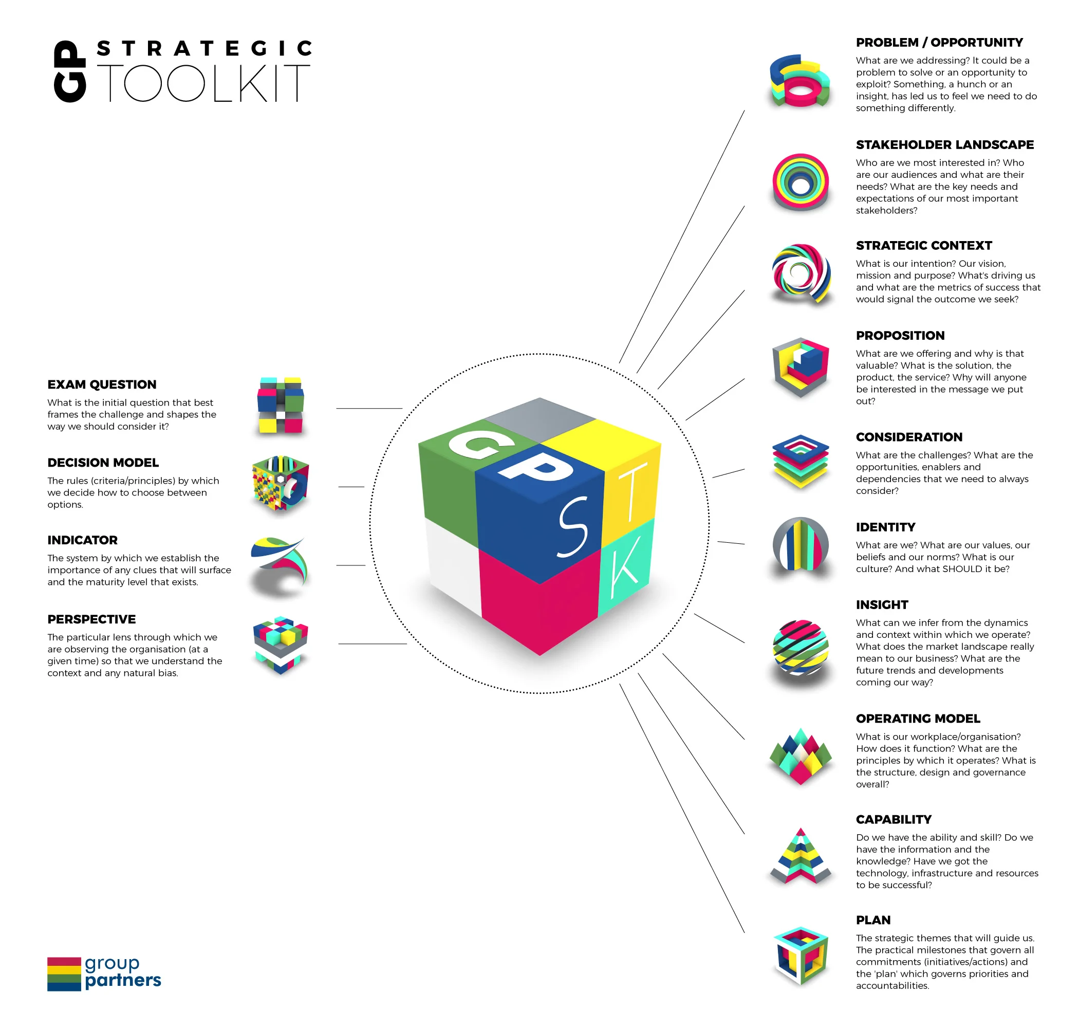 EXPLAINING THE STRATEGIC TOOLKIT