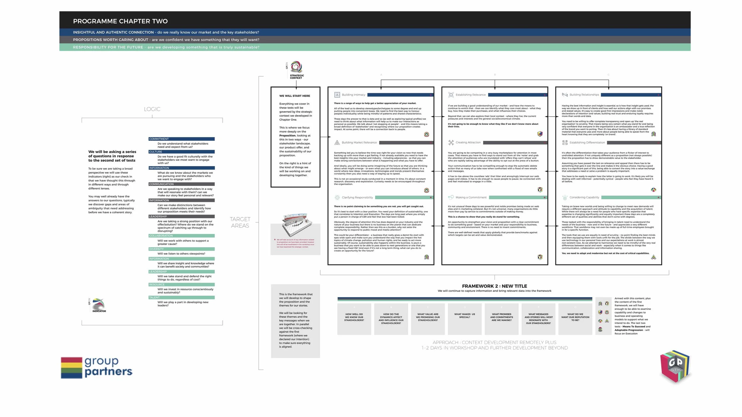 CHAPTER 2 - EXPLAINING WHAT WE NEED TO DEVELOP AND WHY WE NEED IT - WITH OUR CLIENTS