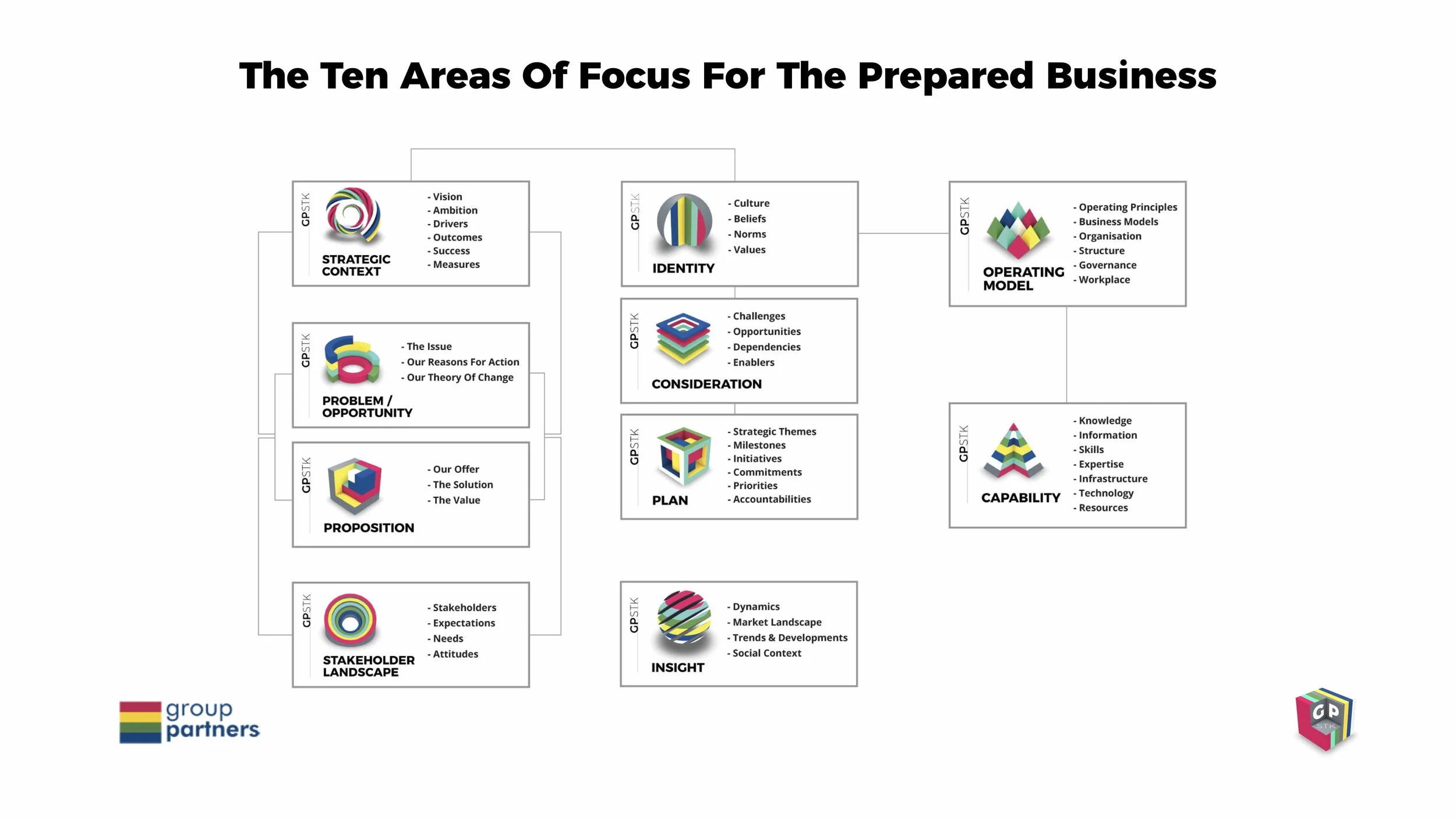 The Ten Areas Of Focus.jpg