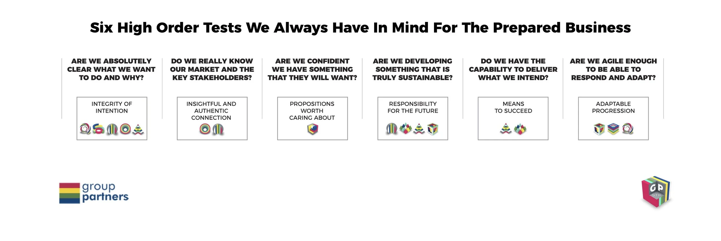 Six High Order Tests.jpg