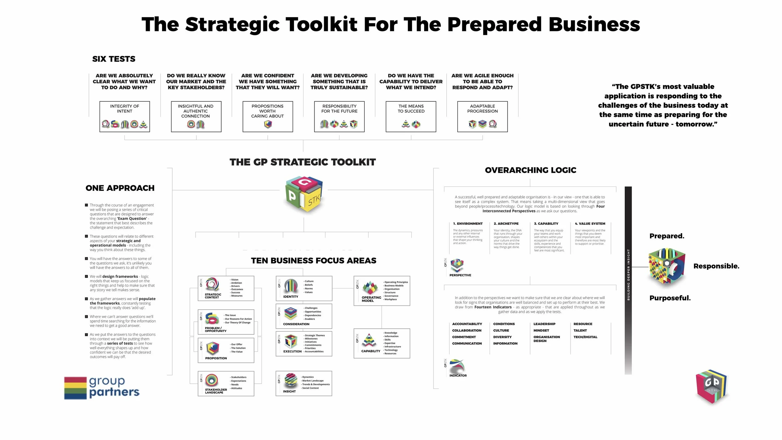 The Uber Tablecloth.jpg