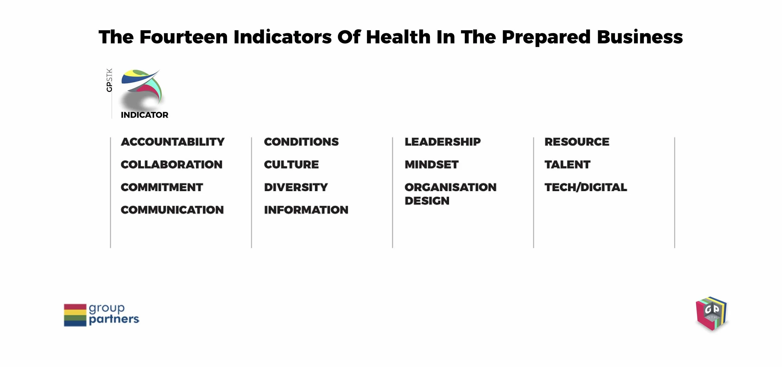 THE 14 INDICATORS