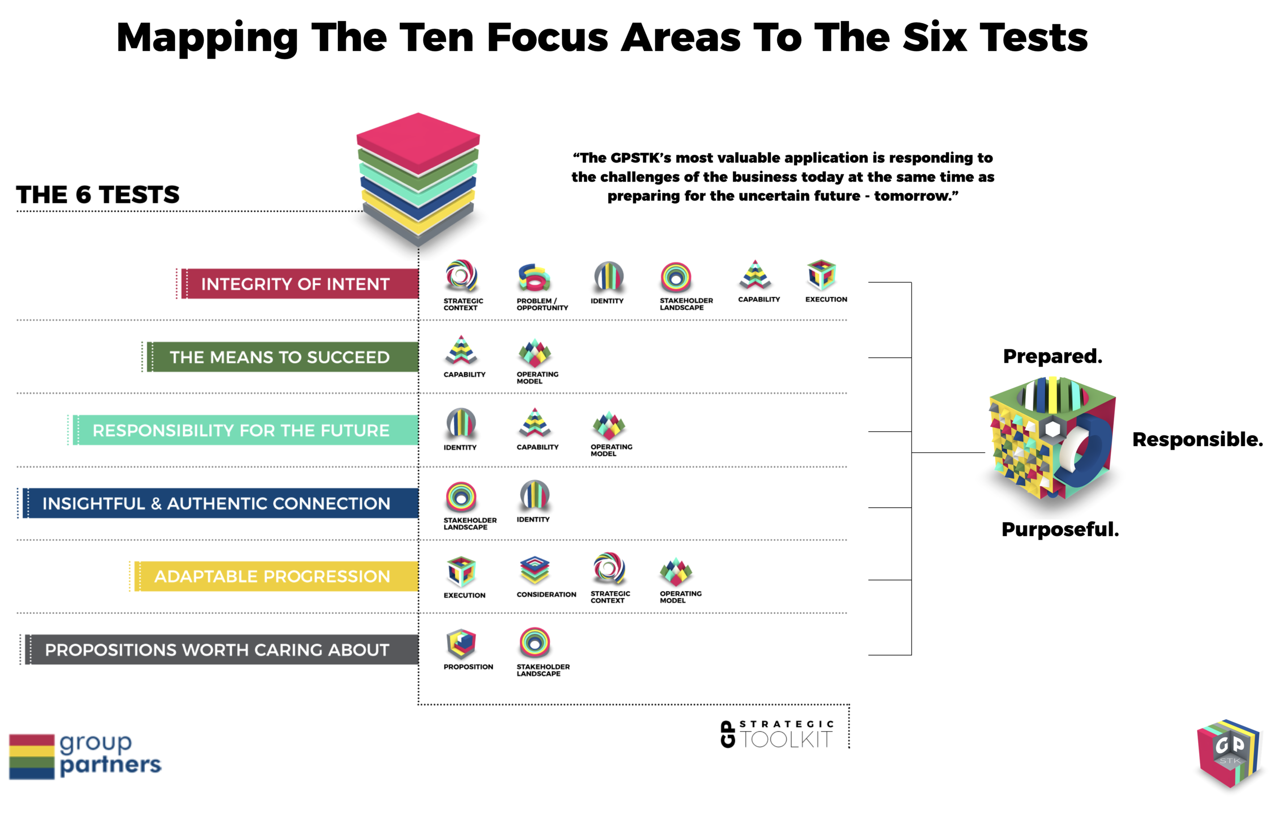 THE KEY RELATIONSHIPS