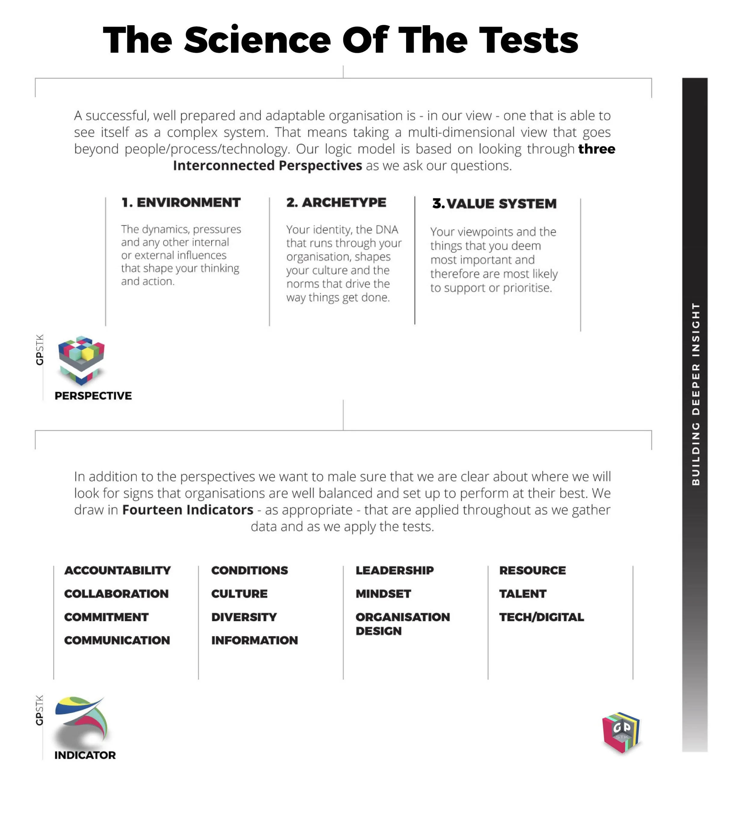 The Science Of Tests.jpg