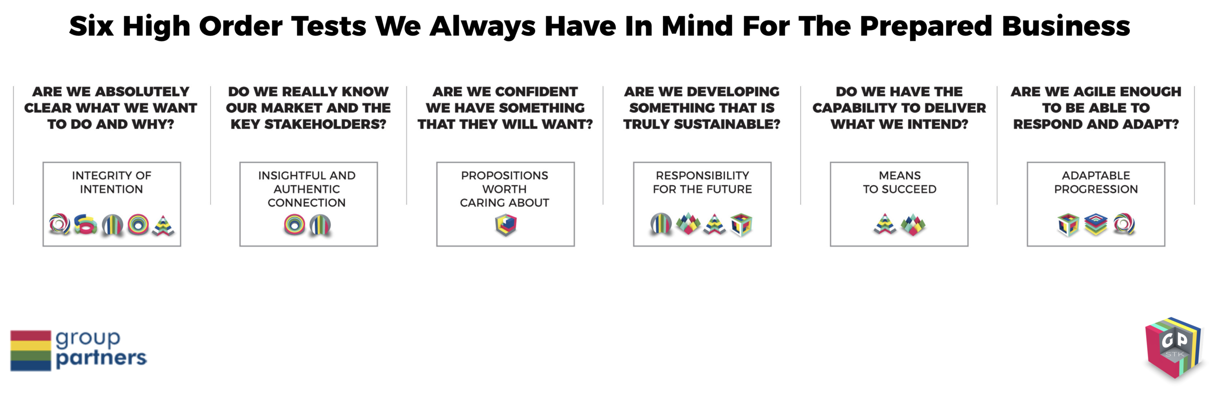 THE FOURTEEN INDICATORS