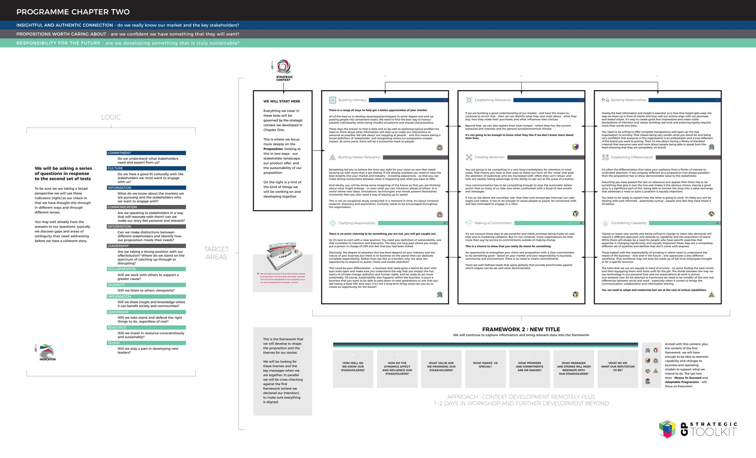 GETTING THE TEAM READY FOR THE SECOND INTERACTIVE SESSIONS