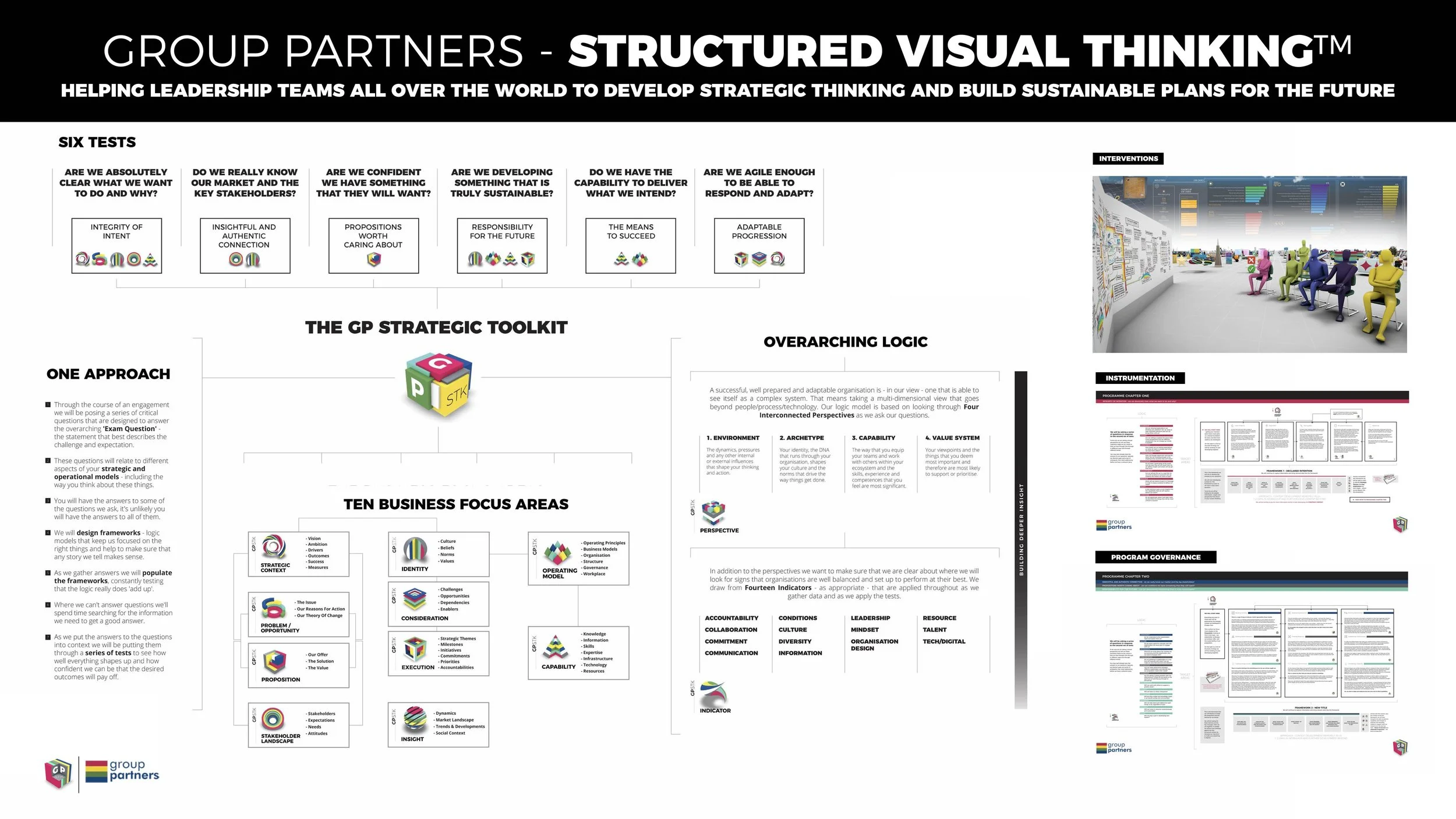 STRUCTURED VISUAL THINKING GPSTK.jpg