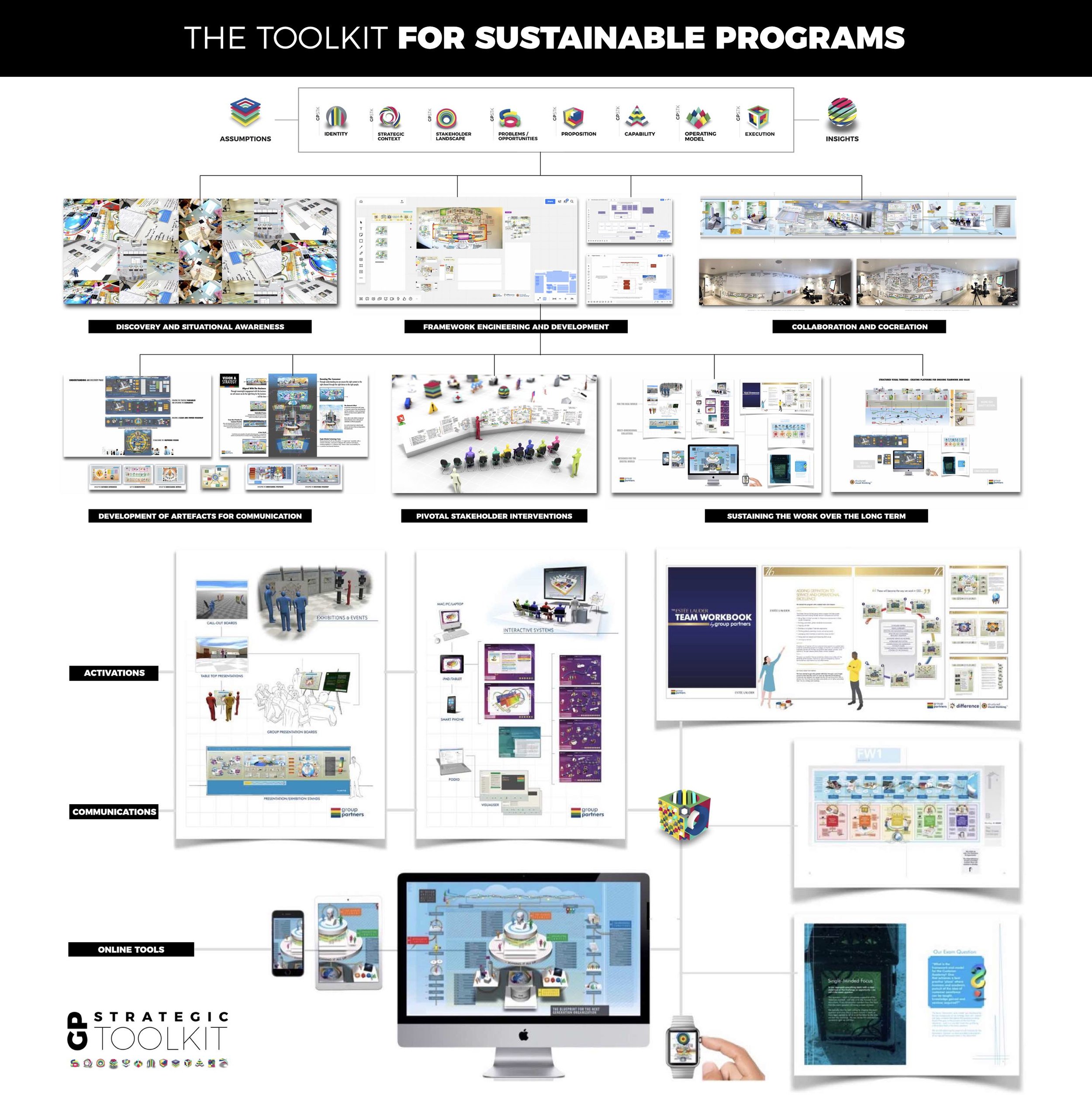 THE GPSTK TOOLKIT COMMS.jpg