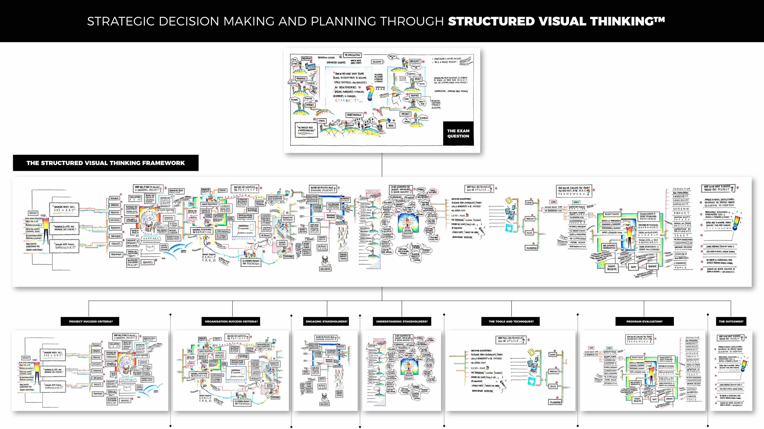 STRATEGIC DECISION MAKING.jpg