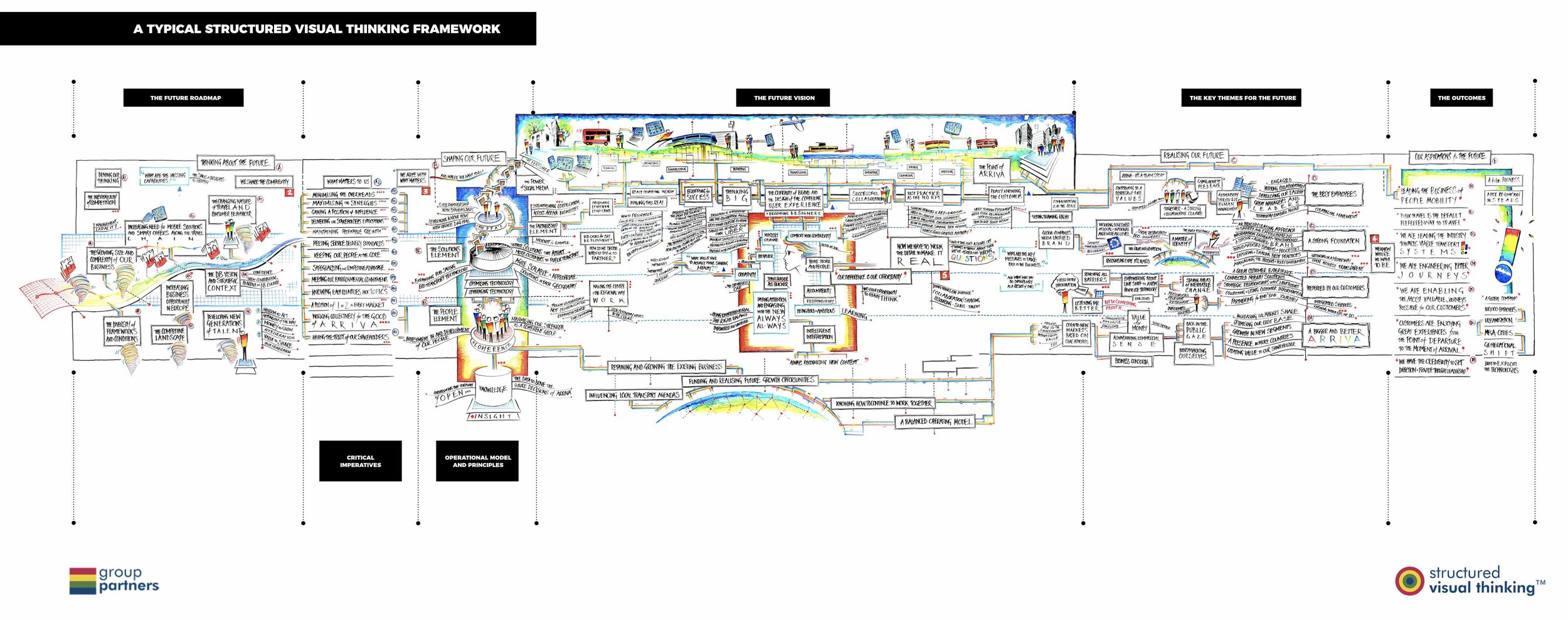 SVT Frameworks 2.jpg