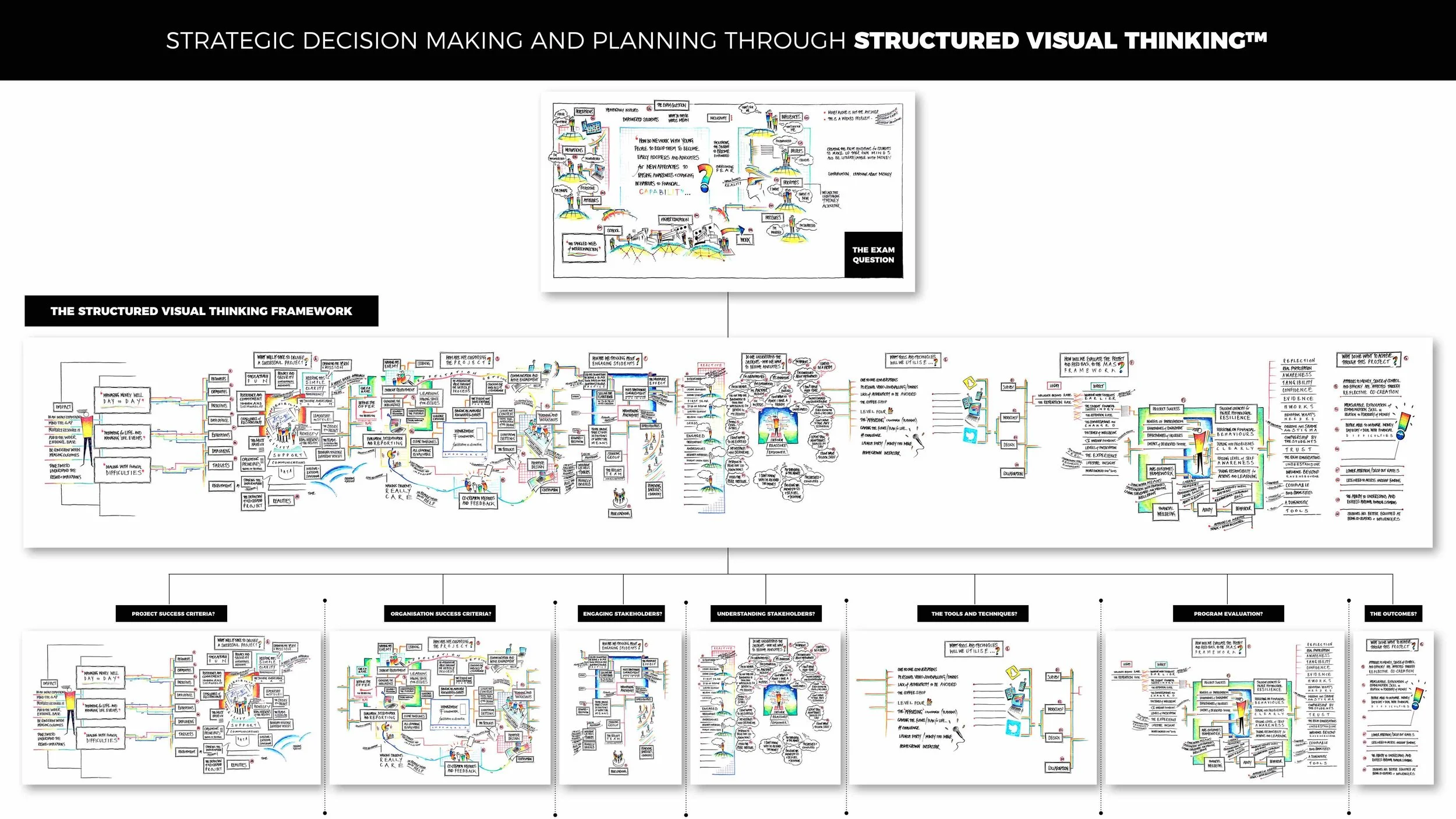 STRATEGIC DECISION MAKING.jpg