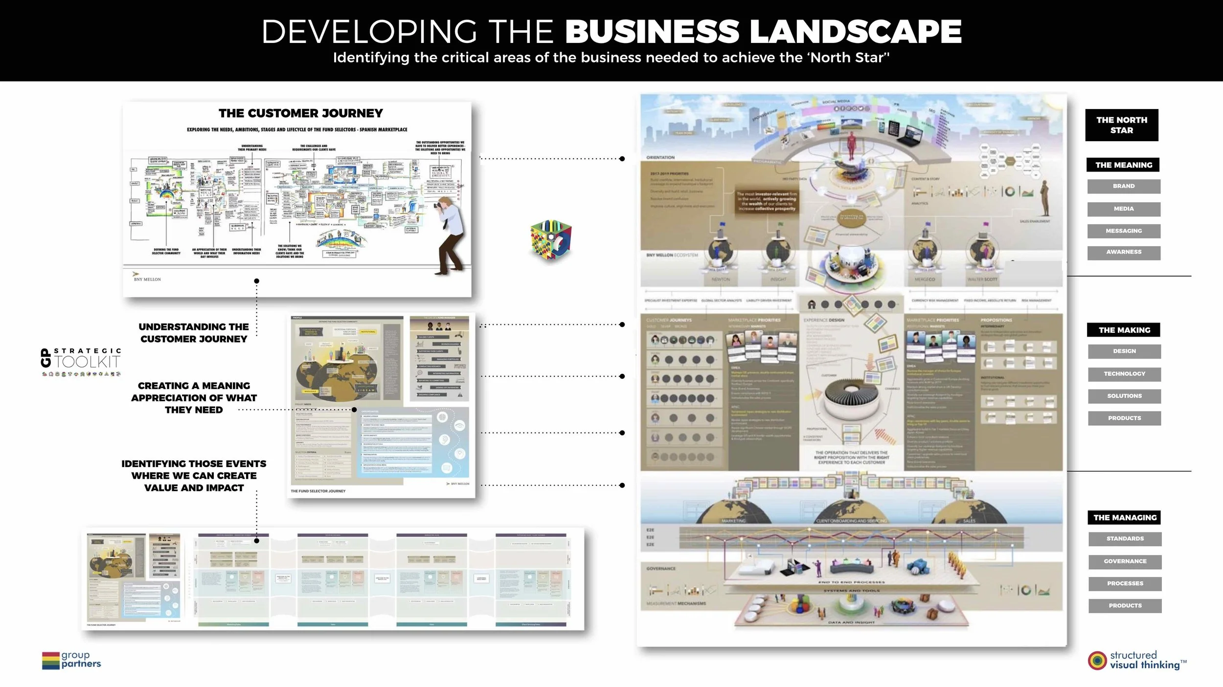 CREATING THE BLUEPRINTS THAT SHAPE THE CONTEXT IN A WAY THAT ALLOWS THE TEAM TO SEE THE CHALLENGE AND THE OPPORTUNITY
