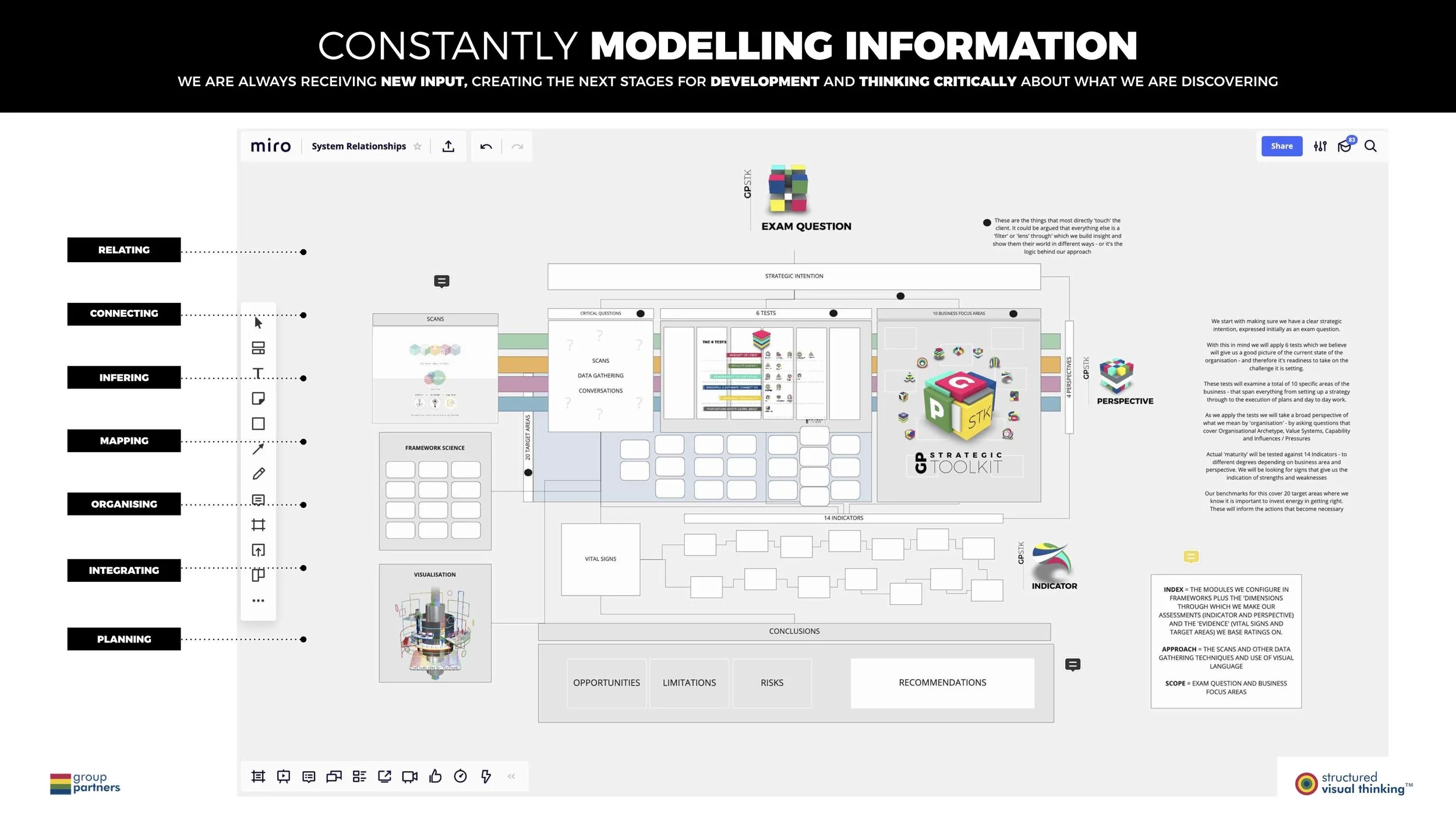 MODELLING INFORMATION.jpg