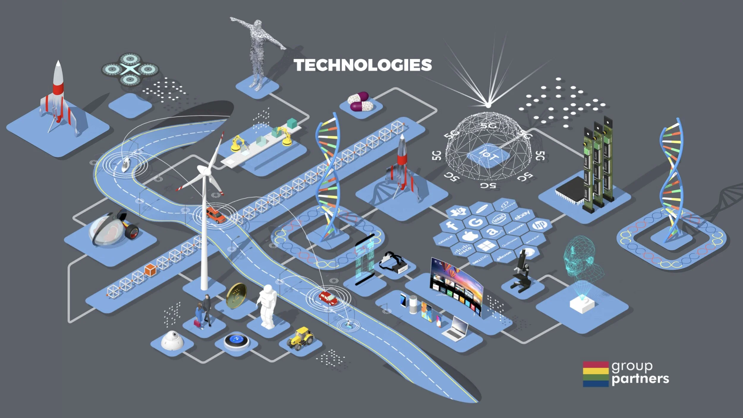 technologies branded.jpg