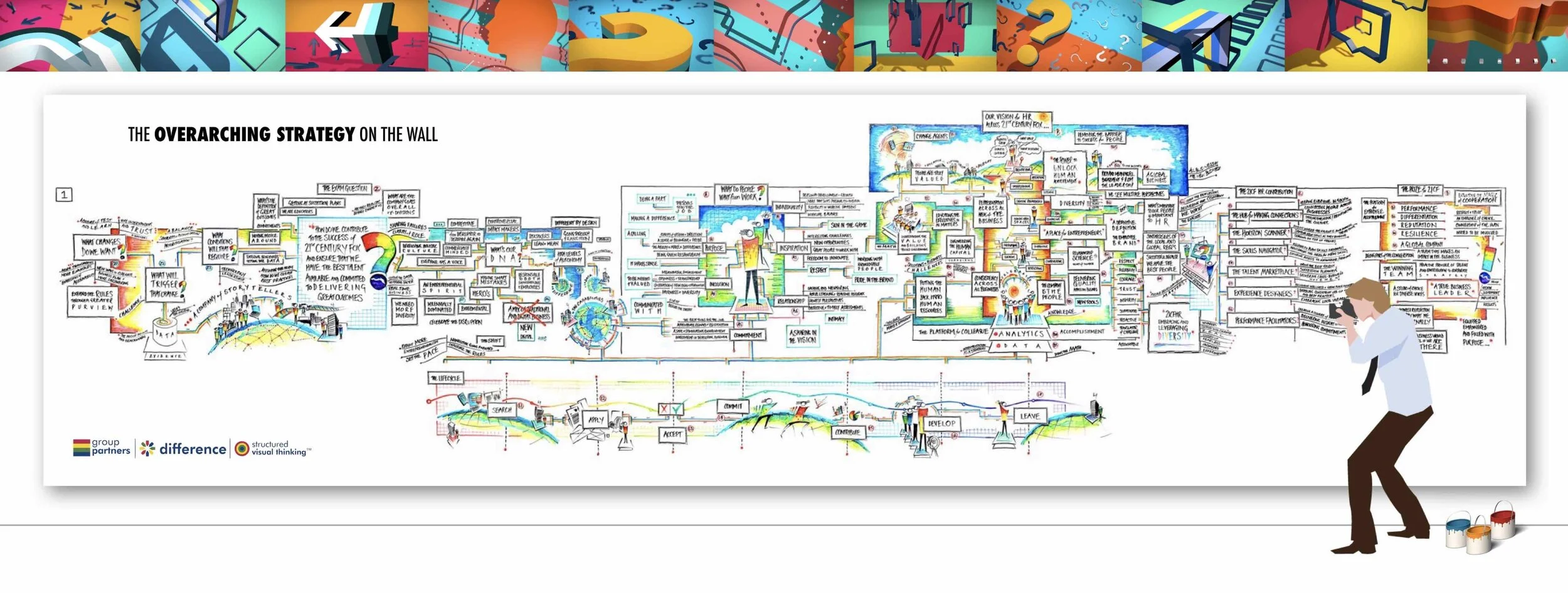 AN EXAMPLE RESULT OF ONE OF OUR SESSIONS