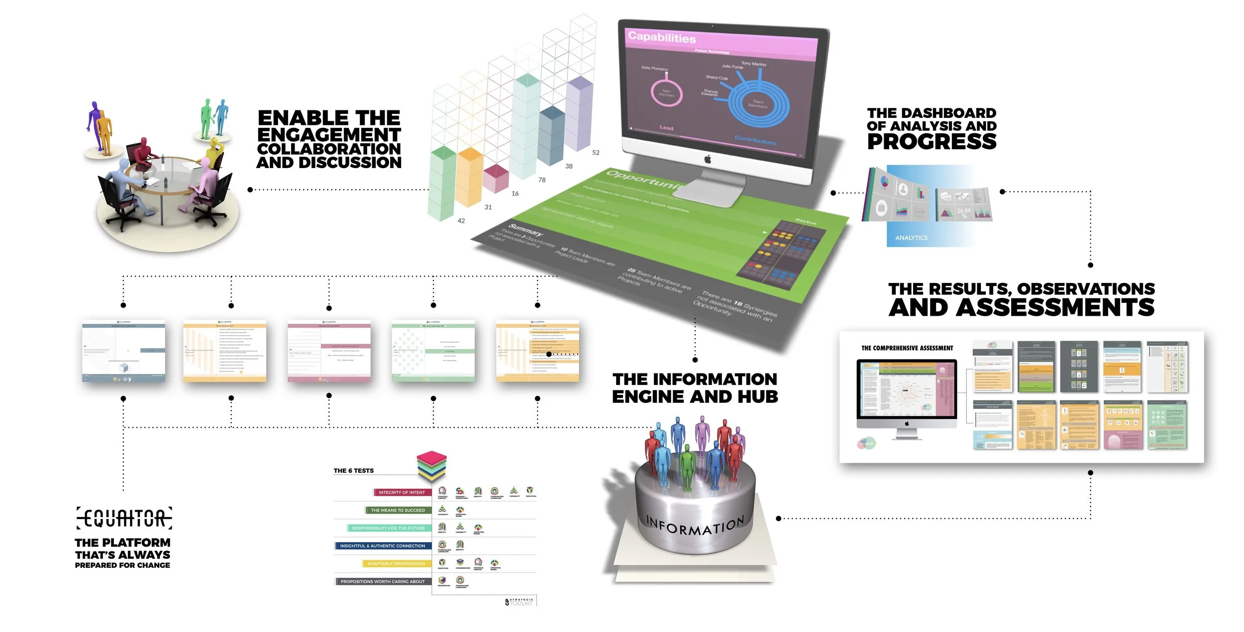 The Platform Explained.jpg