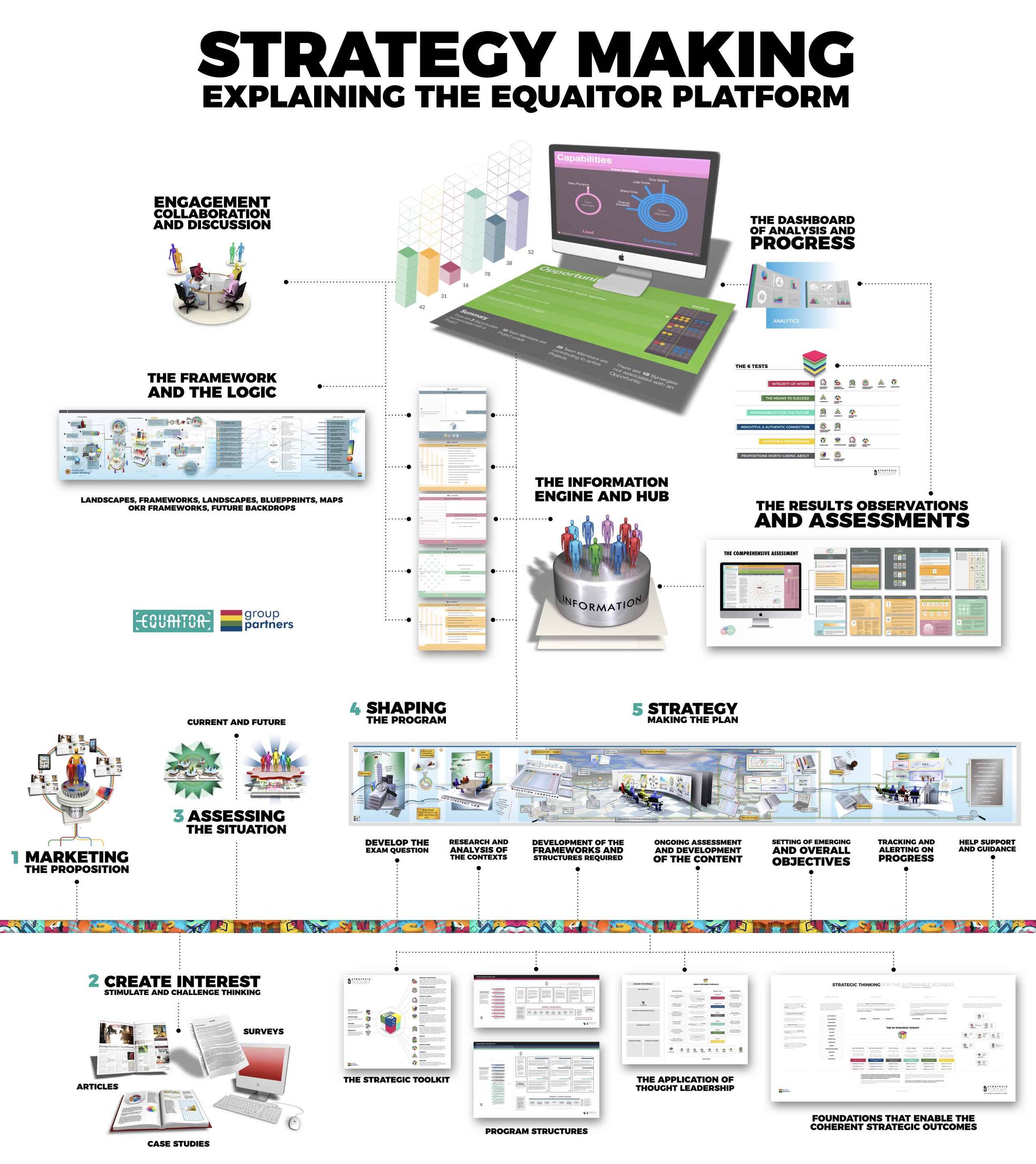 STRATEGY MAKING - THE PLATFORM.jpg