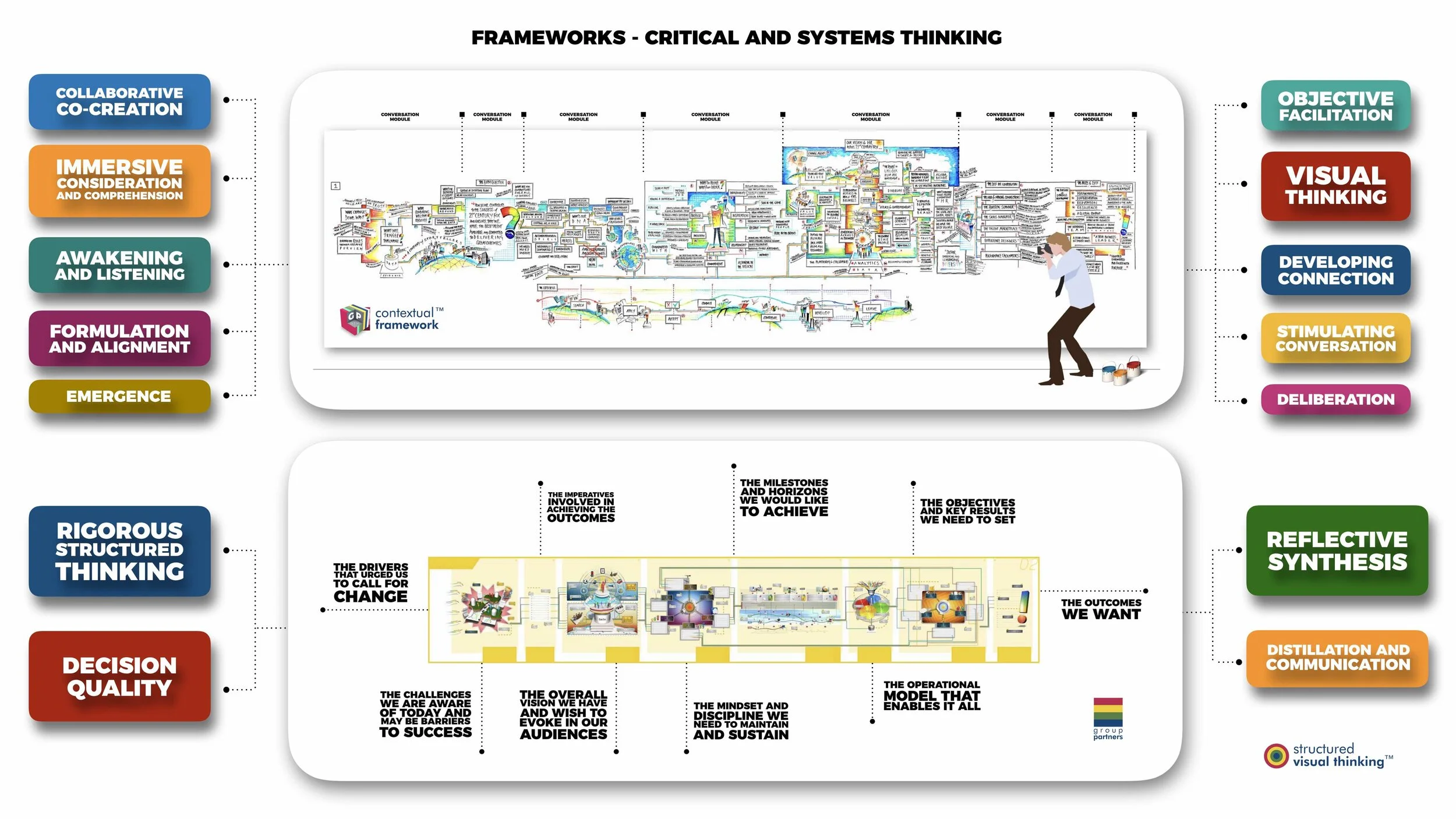 GP Platform frameworks.jpg