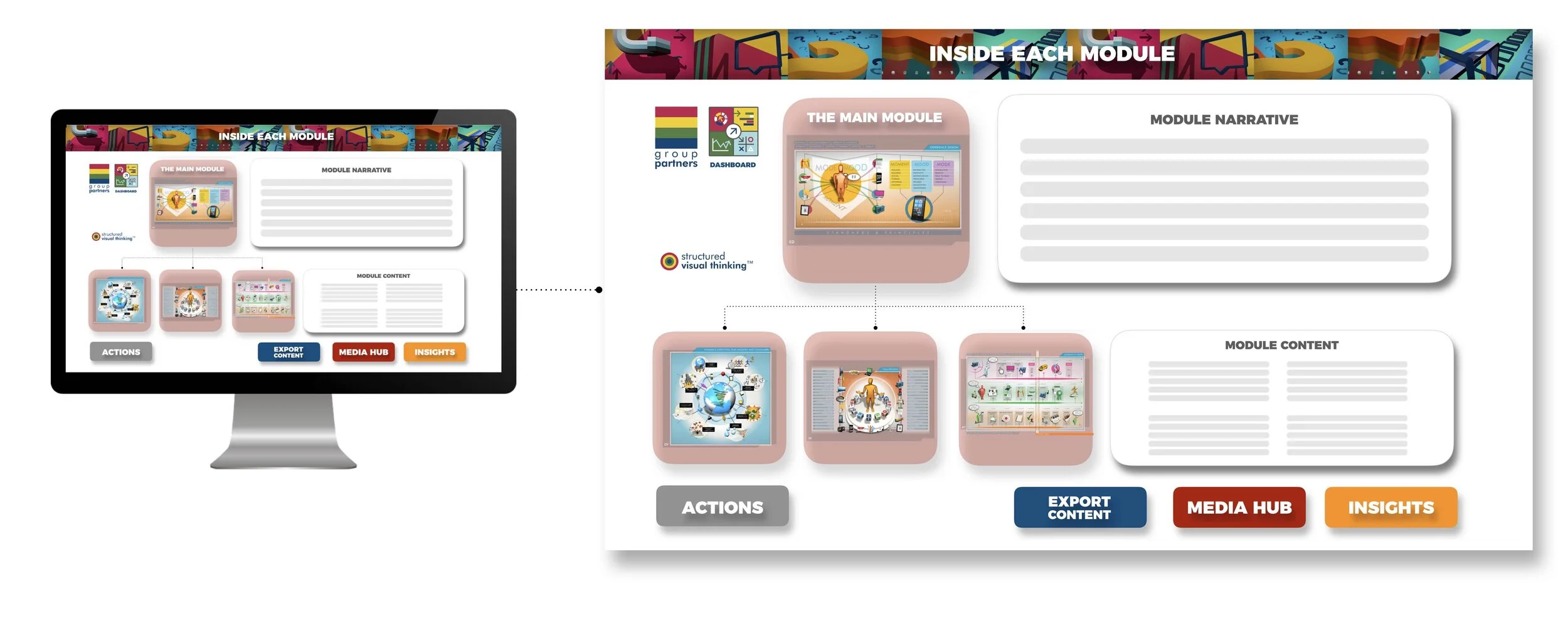 INSIDE EACH MODULE.jpg